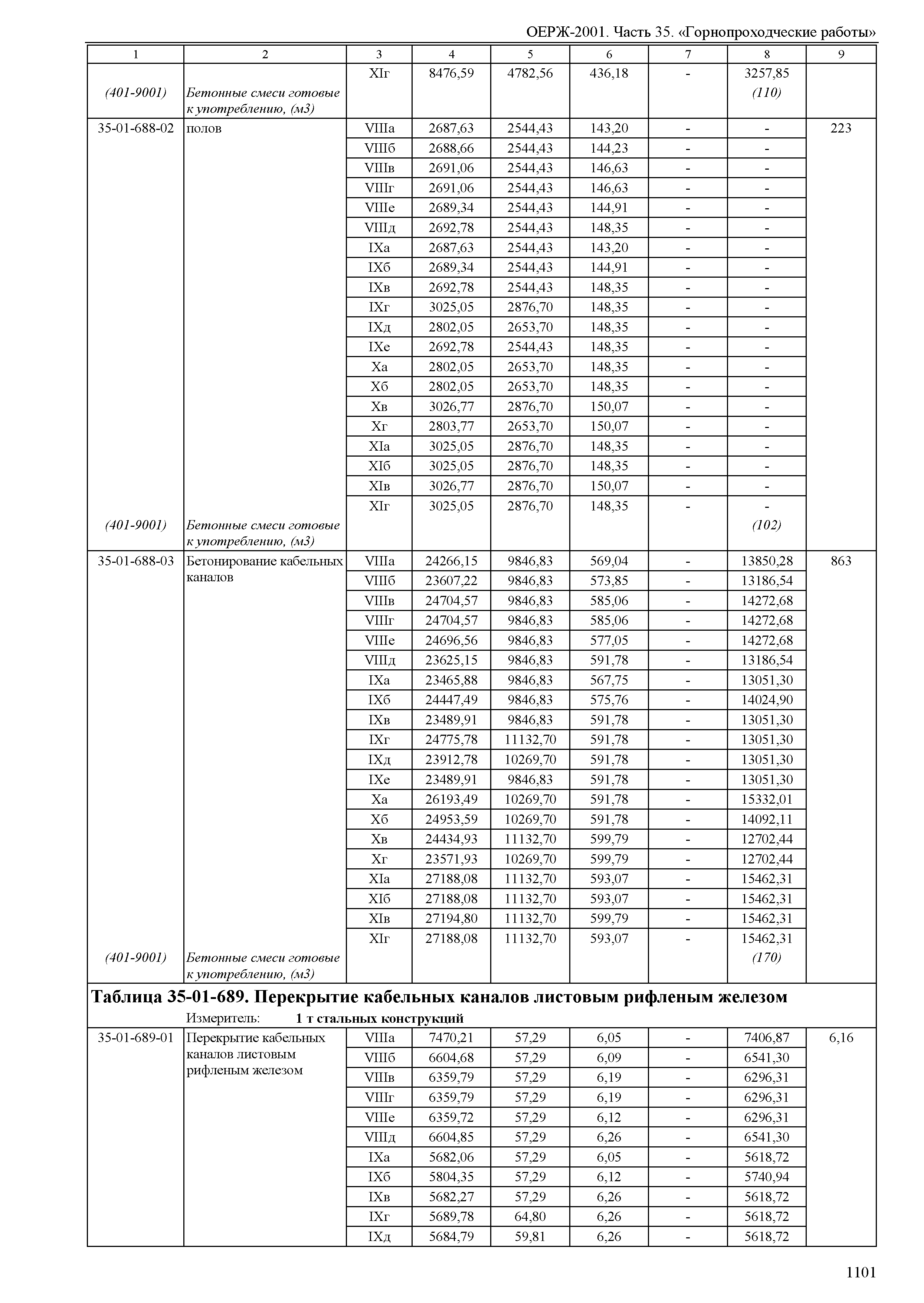 ОЕРЖ 81-02-35-2001