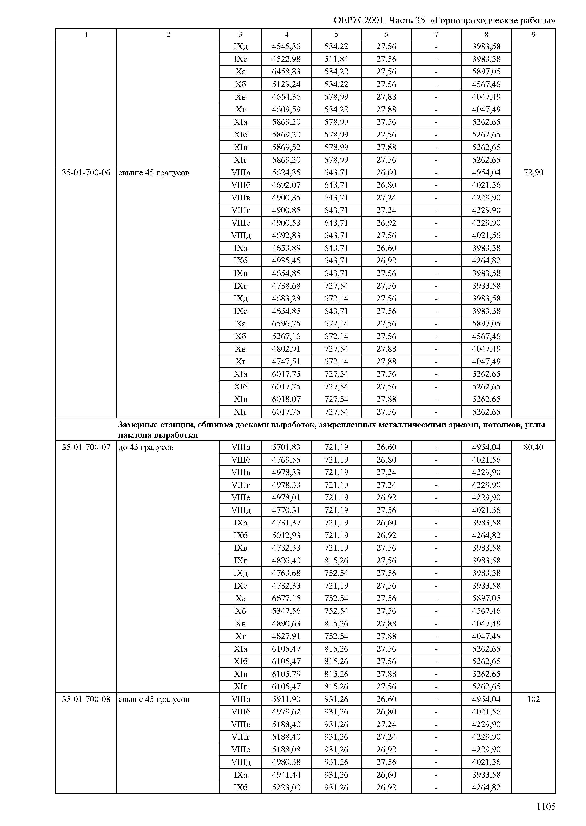 ОЕРЖ 81-02-35-2001