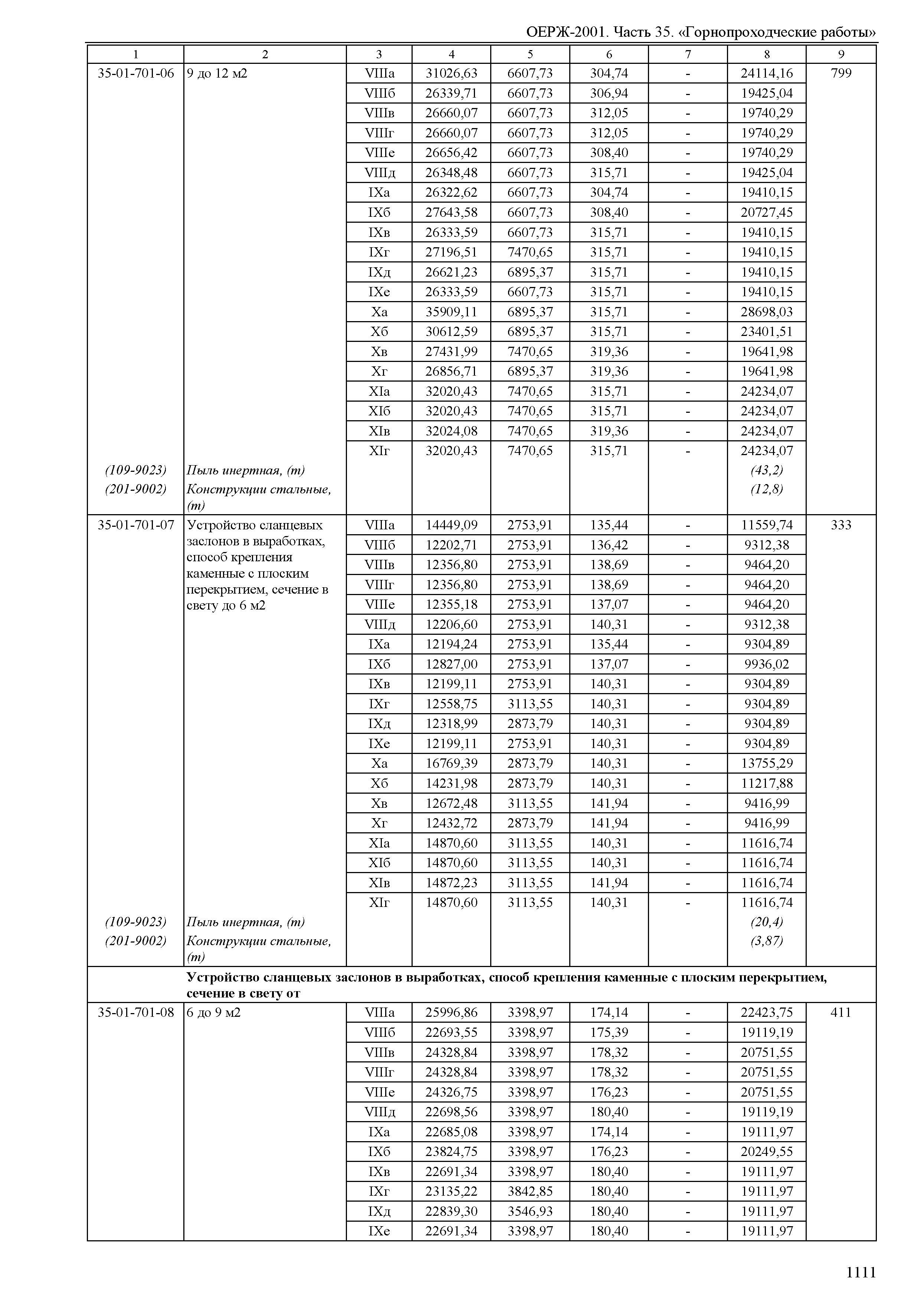 ОЕРЖ 81-02-35-2001