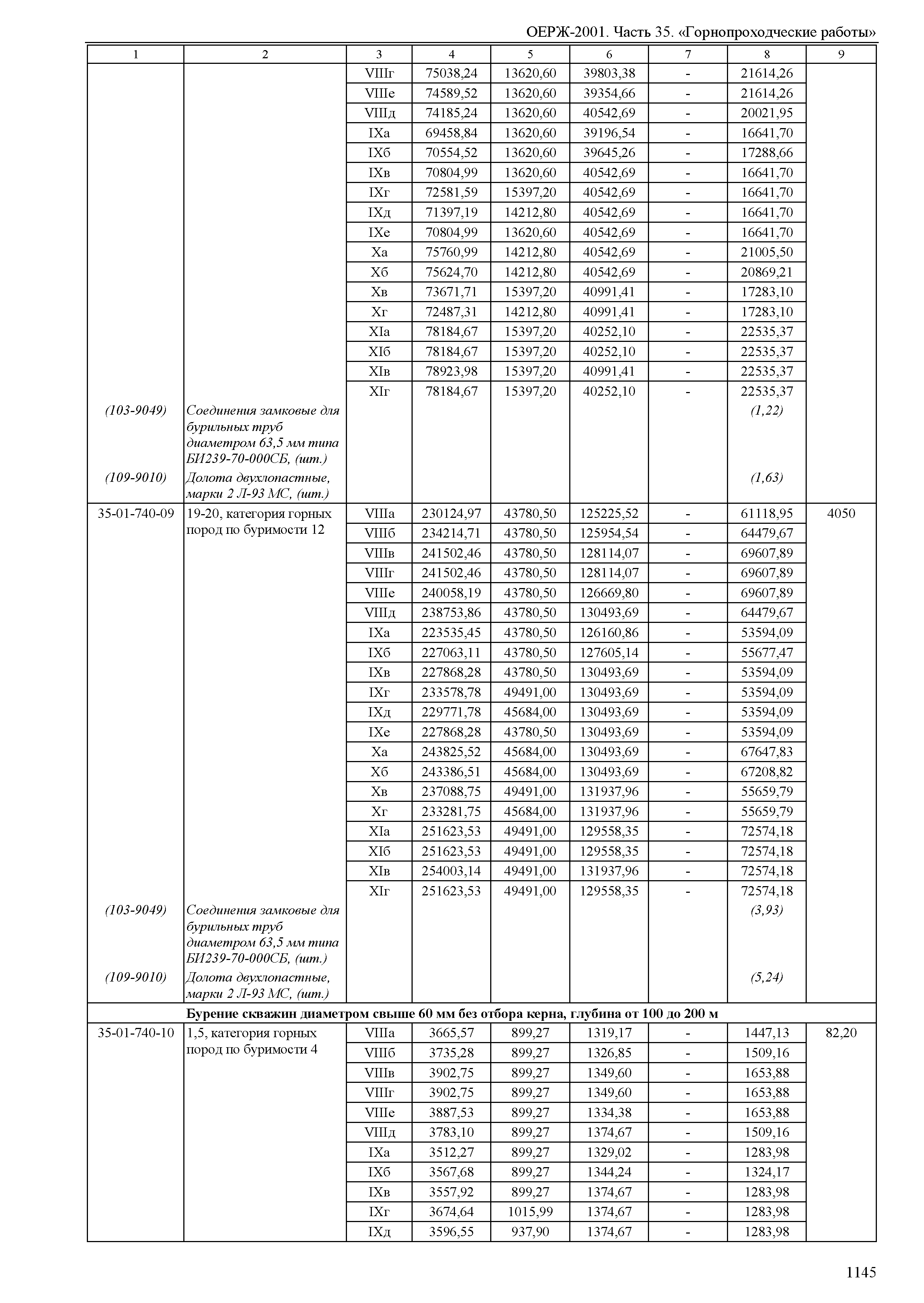 ОЕРЖ 81-02-35-2001