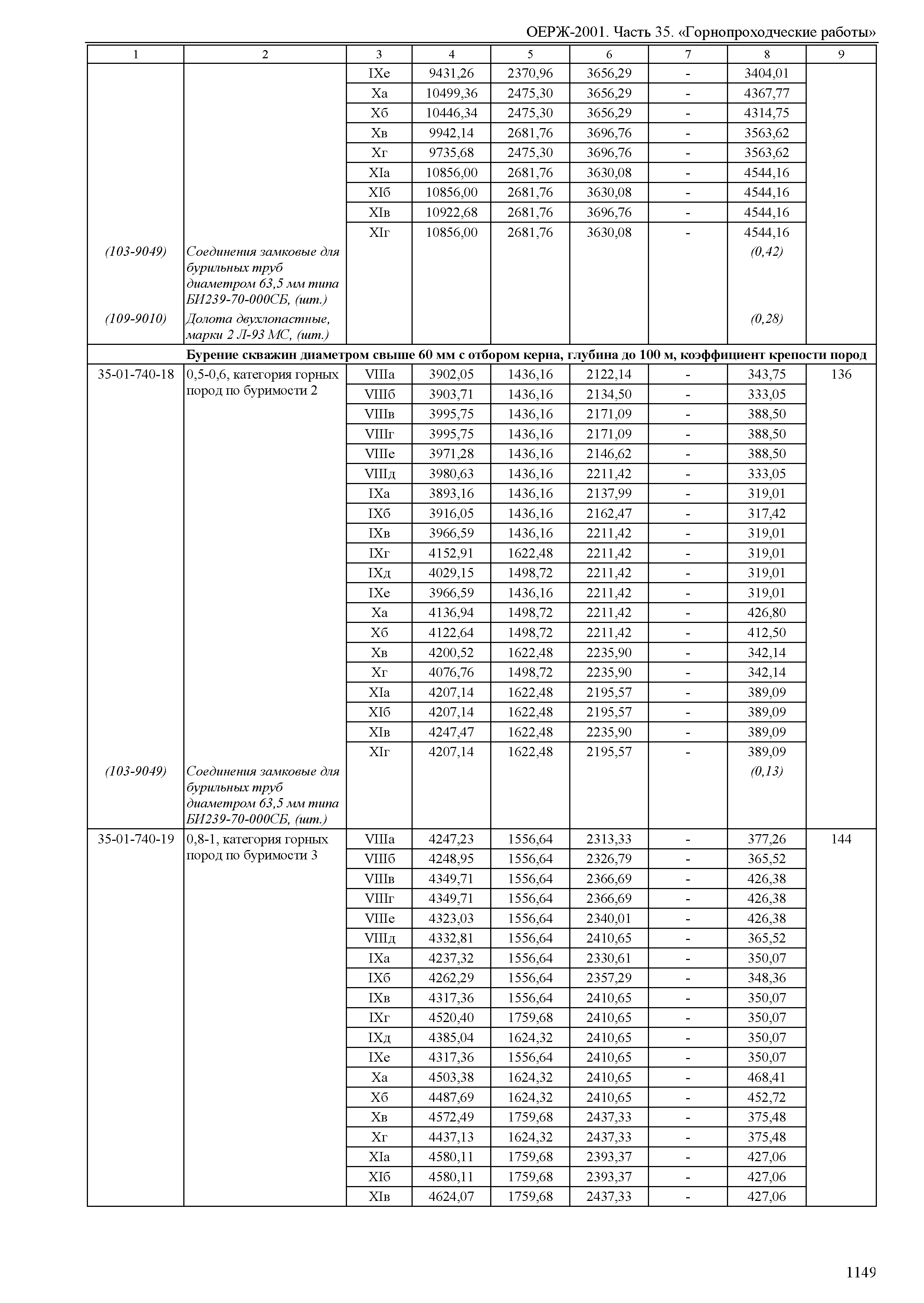 ОЕРЖ 81-02-35-2001