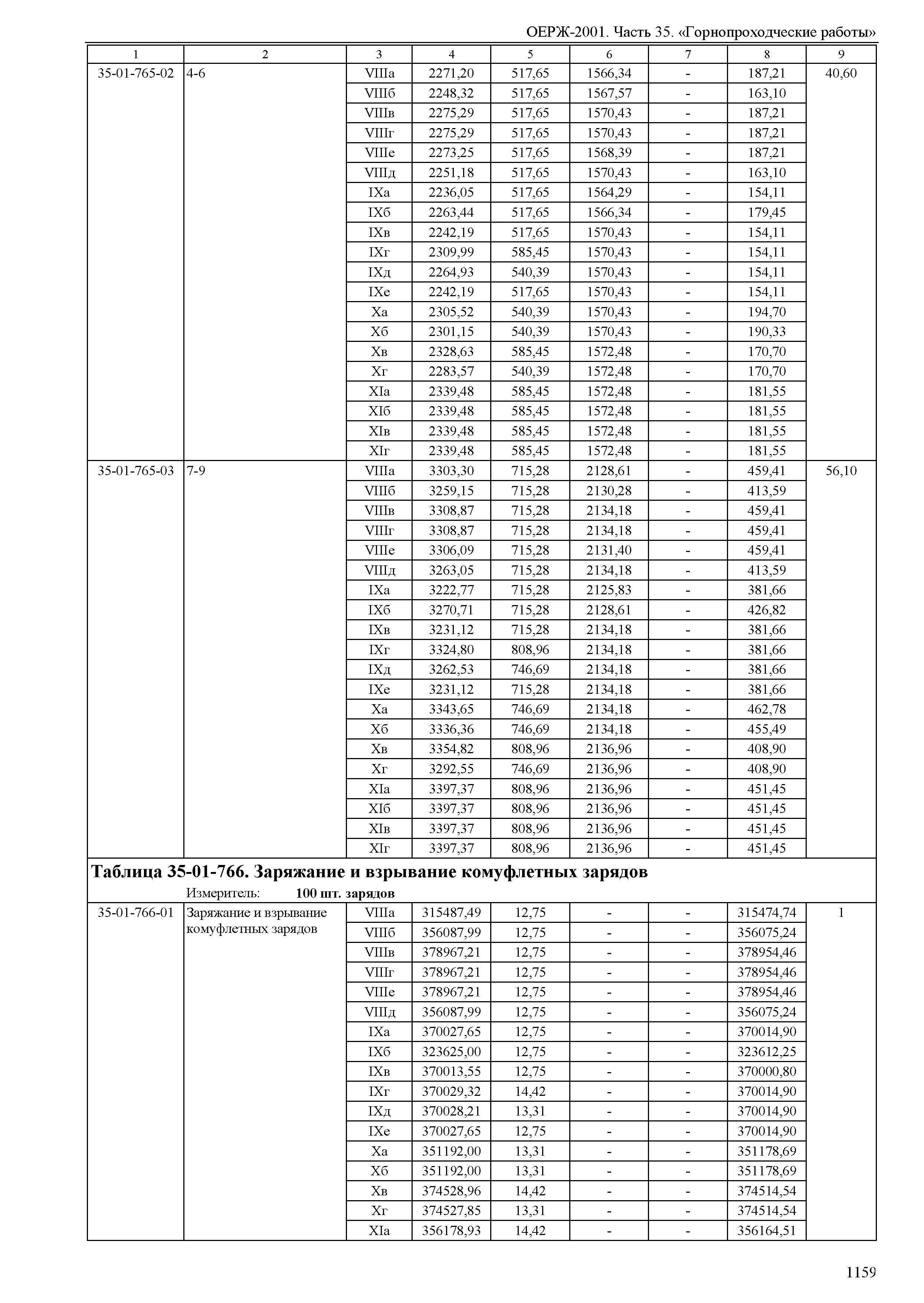 ОЕРЖ 81-02-35-2001