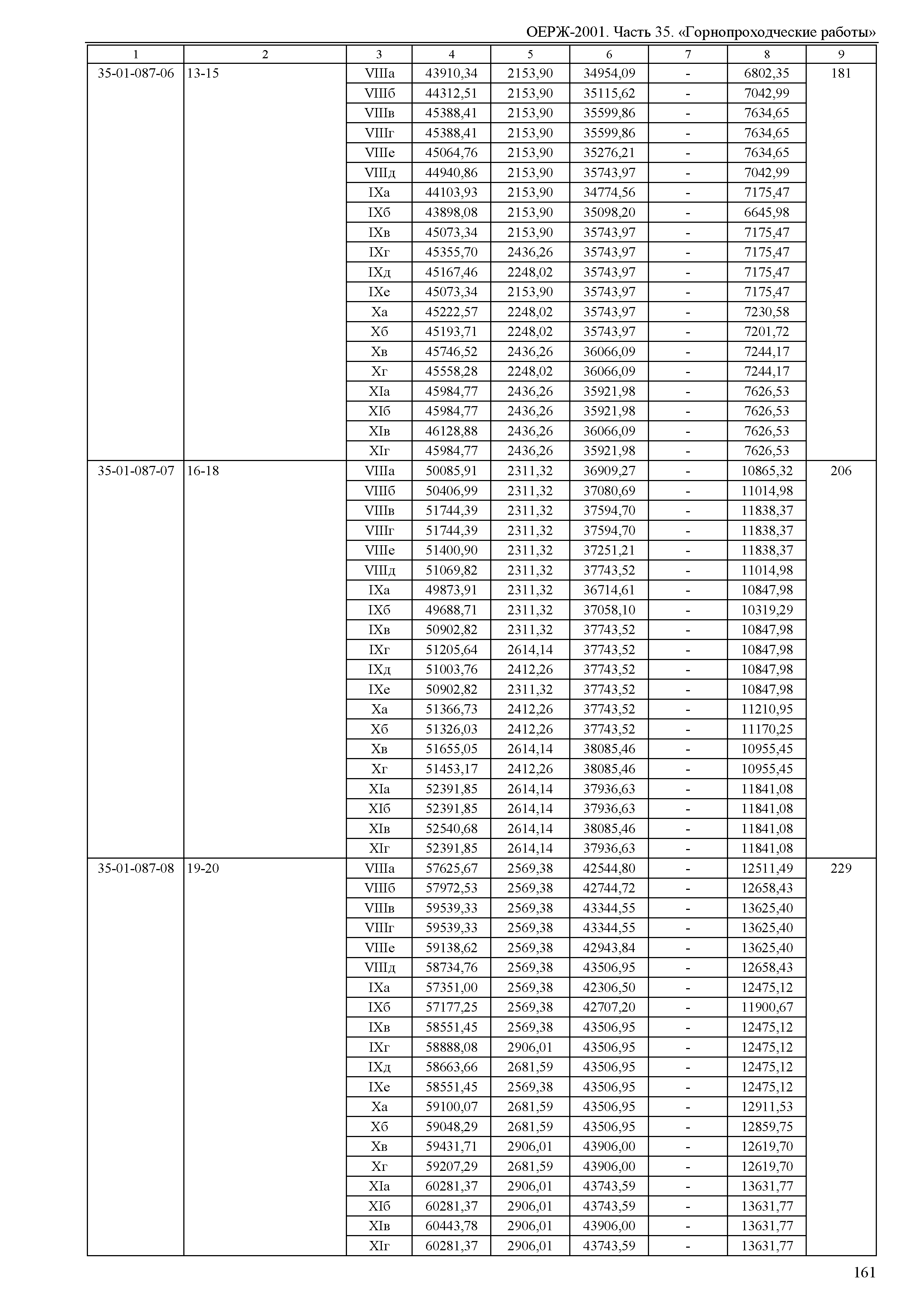 ОЕРЖ 81-02-35-2001