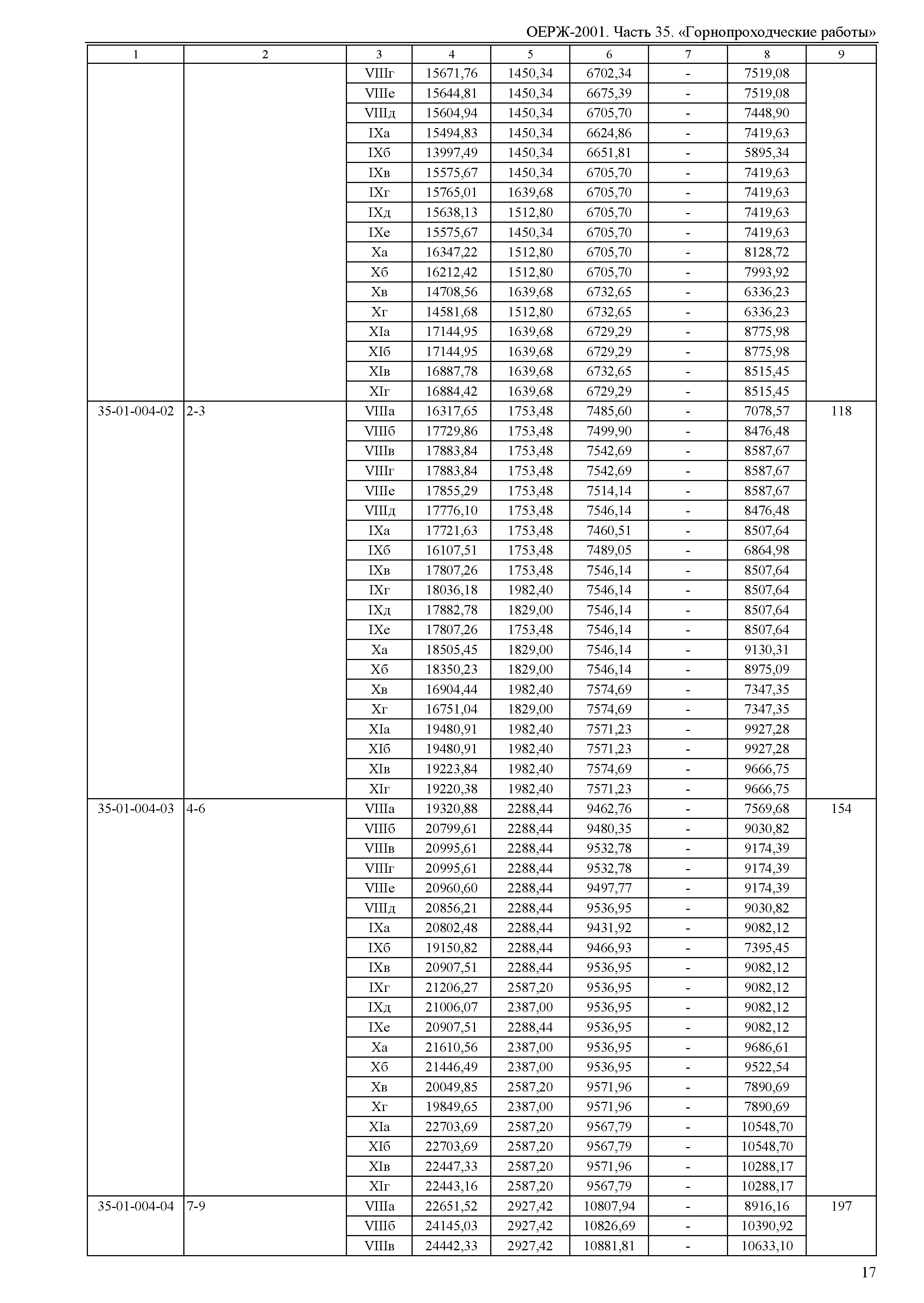 ОЕРЖ 81-02-35-2001