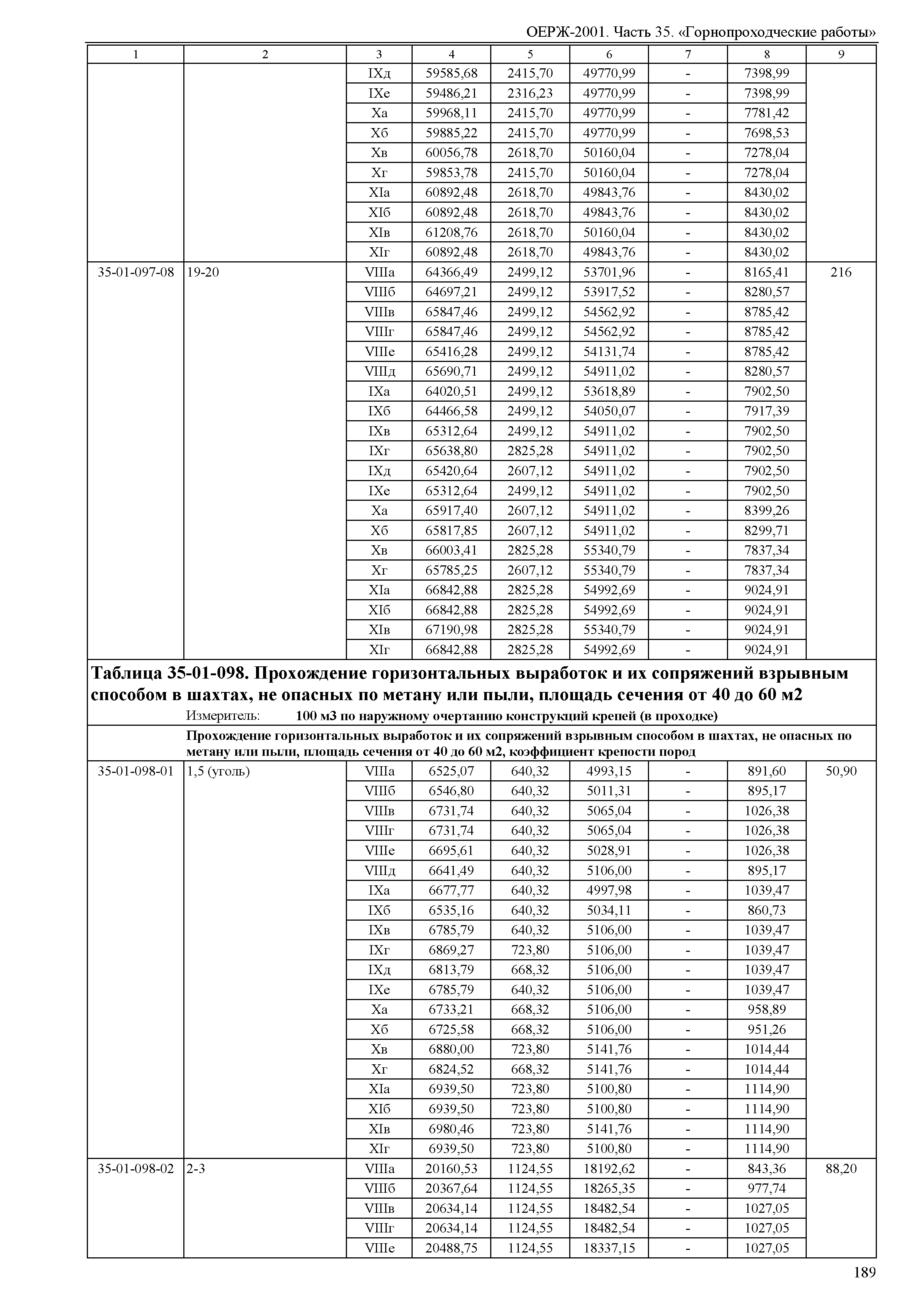 ОЕРЖ 81-02-35-2001