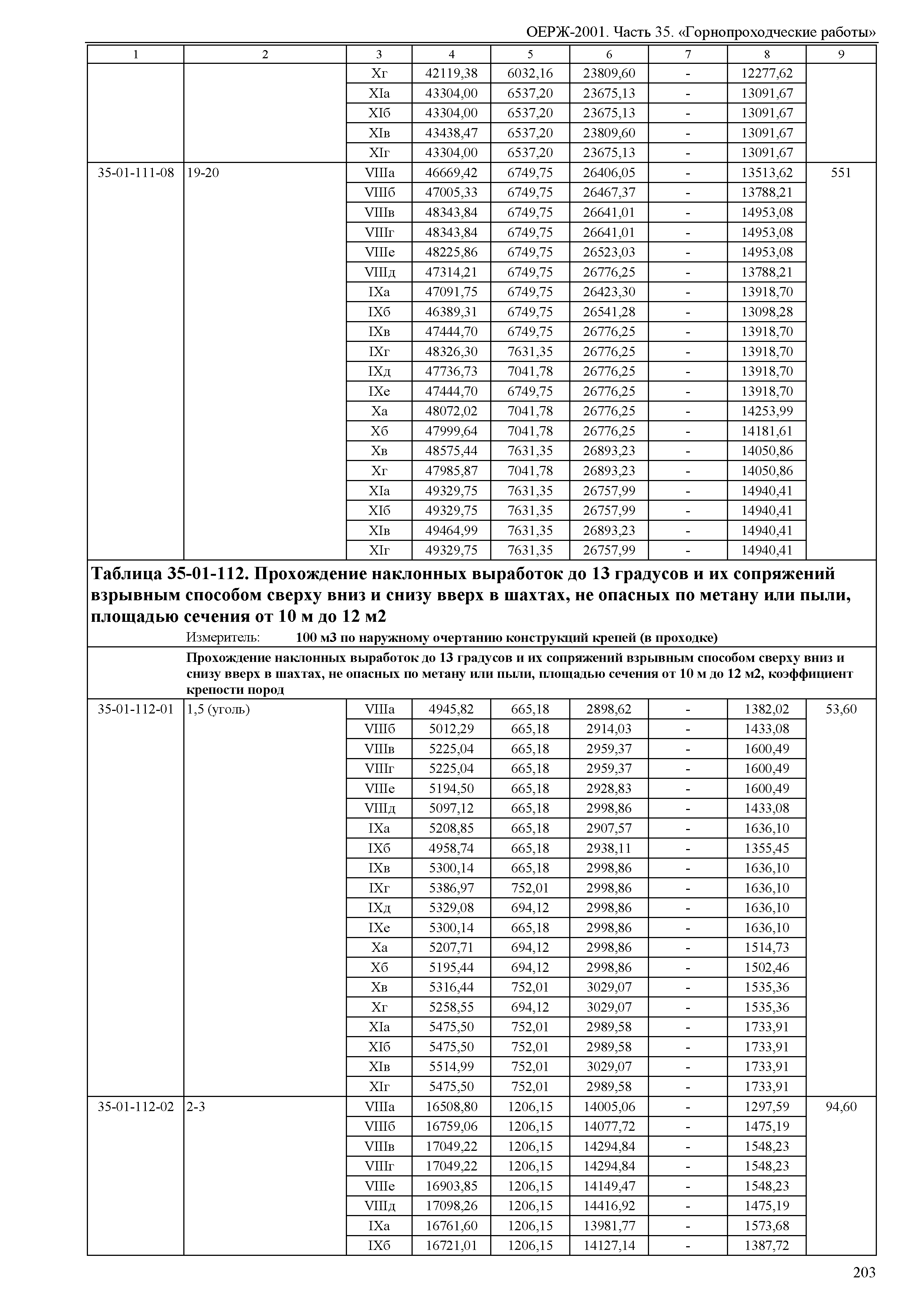 ОЕРЖ 81-02-35-2001