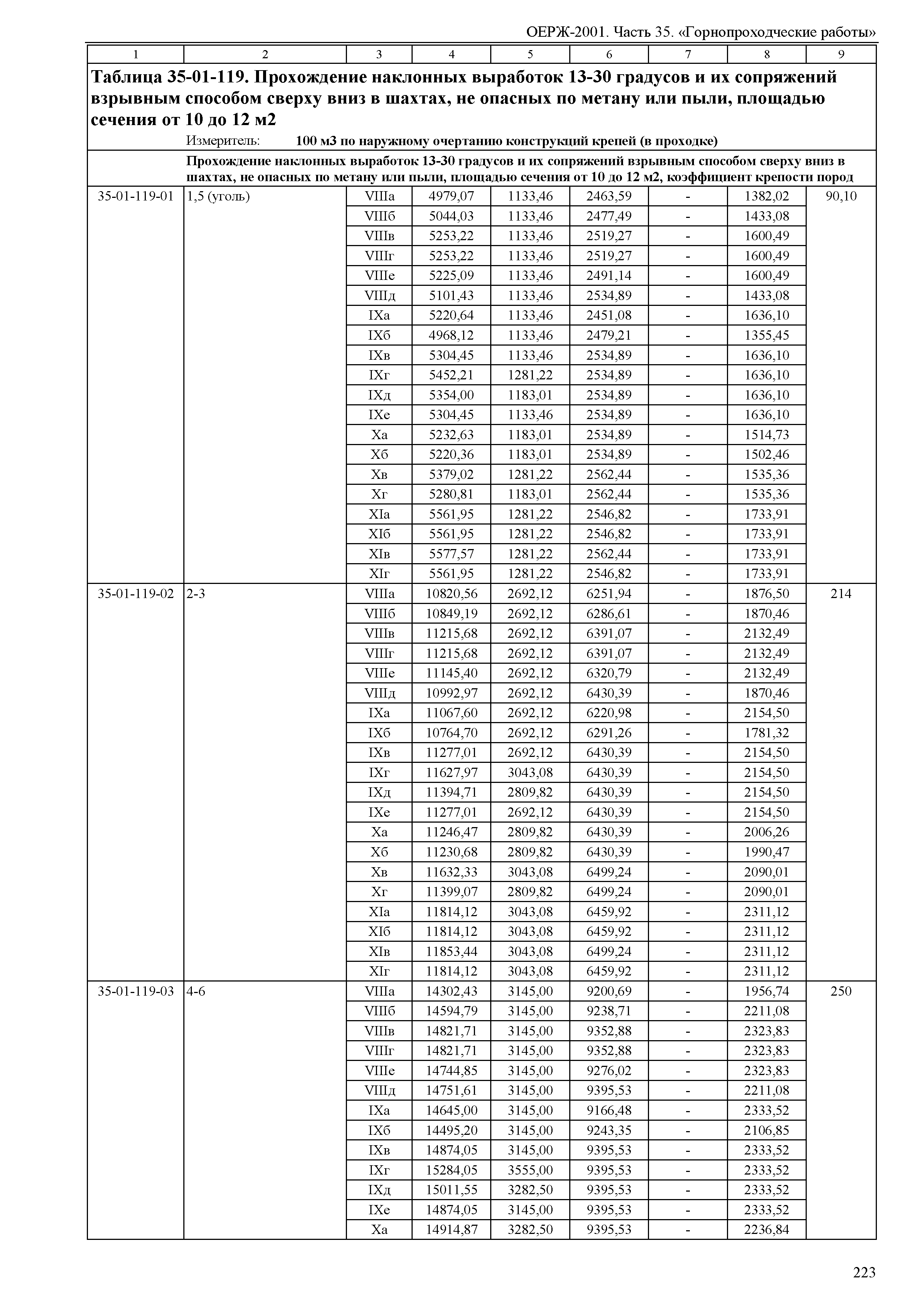 ОЕРЖ 81-02-35-2001