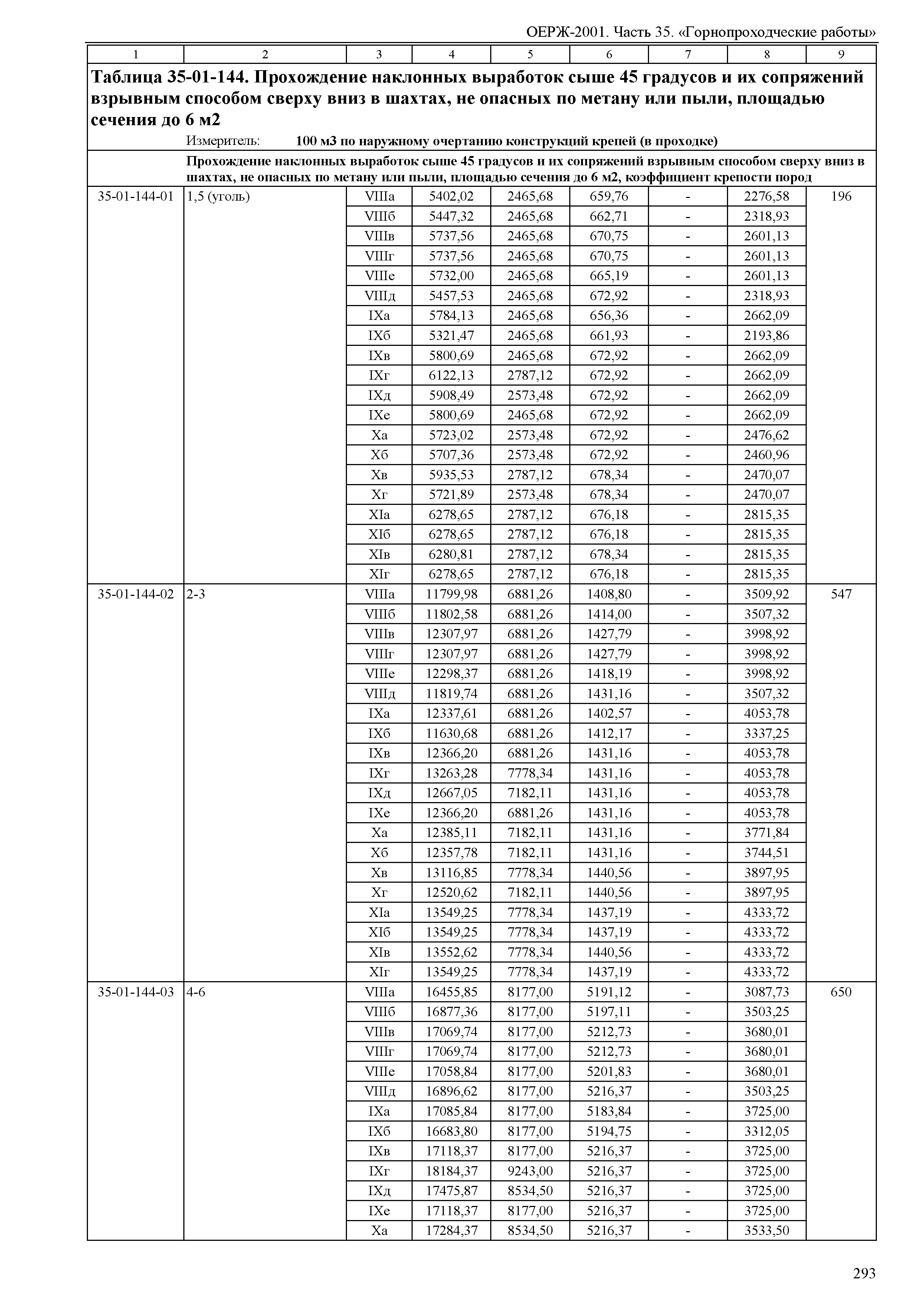 ОЕРЖ 81-02-35-2001