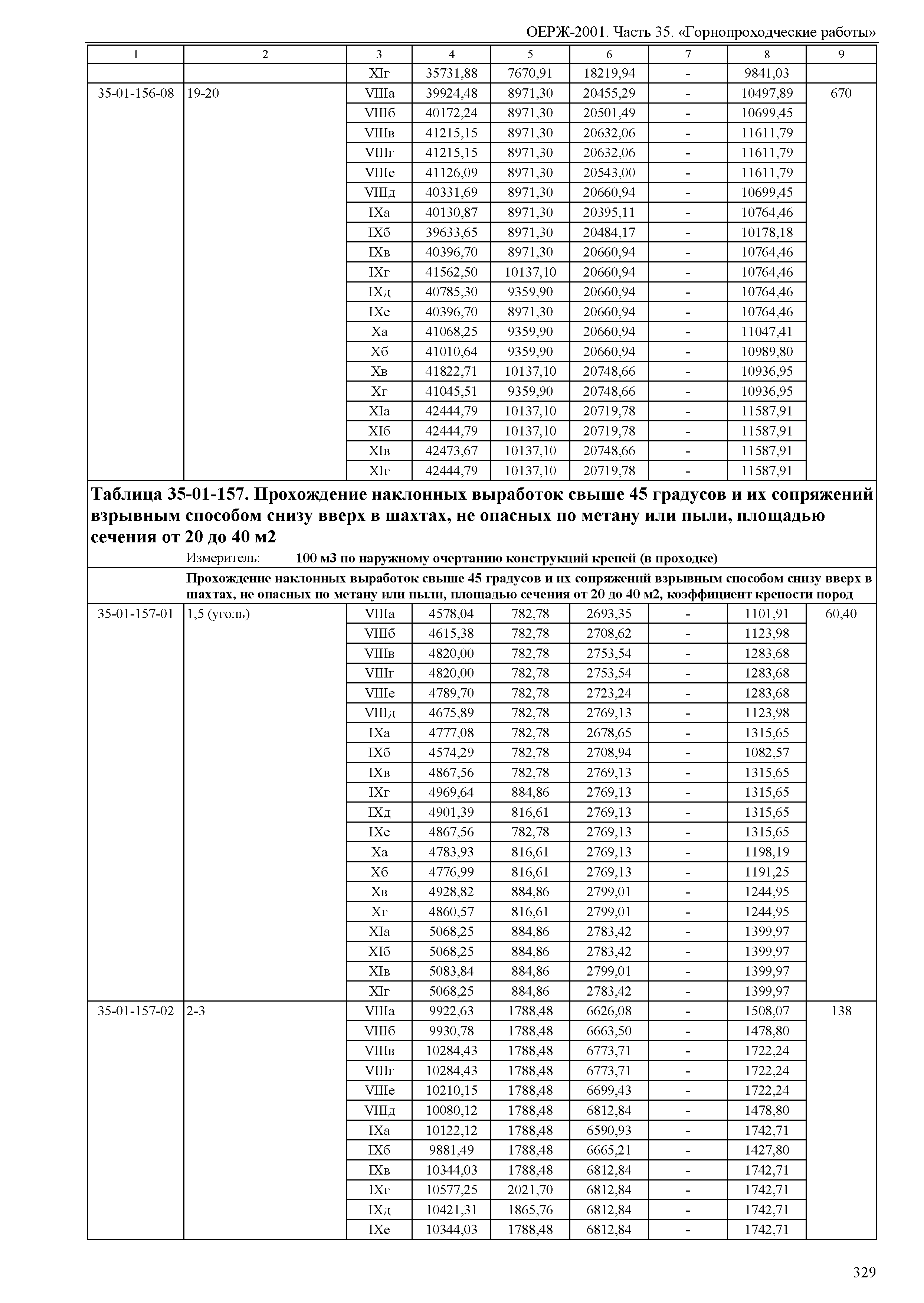 ОЕРЖ 81-02-35-2001