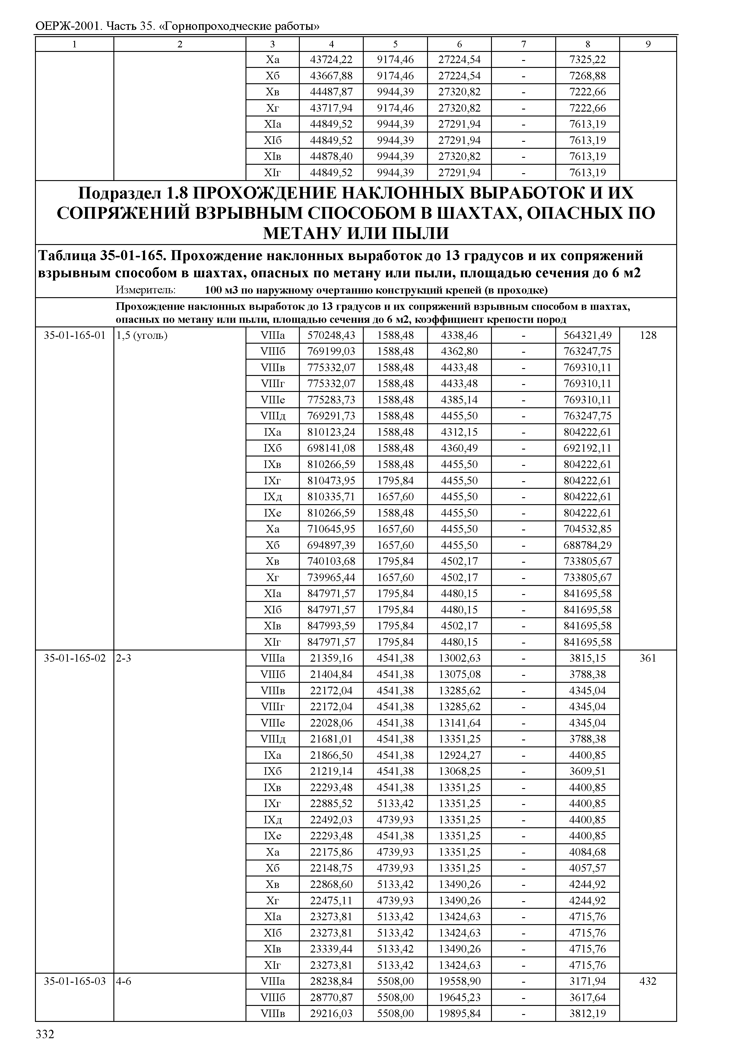 ОЕРЖ 81-02-35-2001