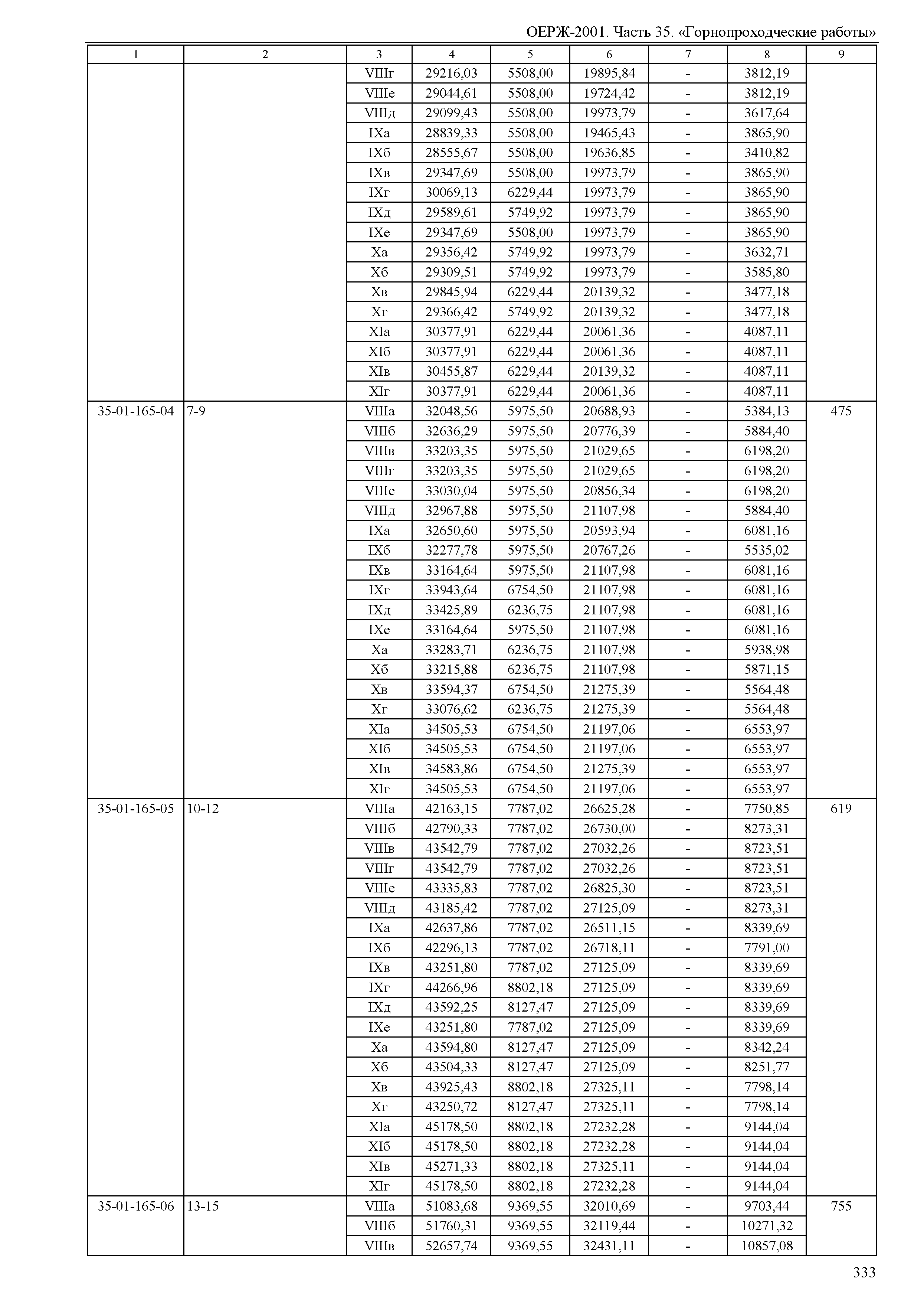 ОЕРЖ 81-02-35-2001