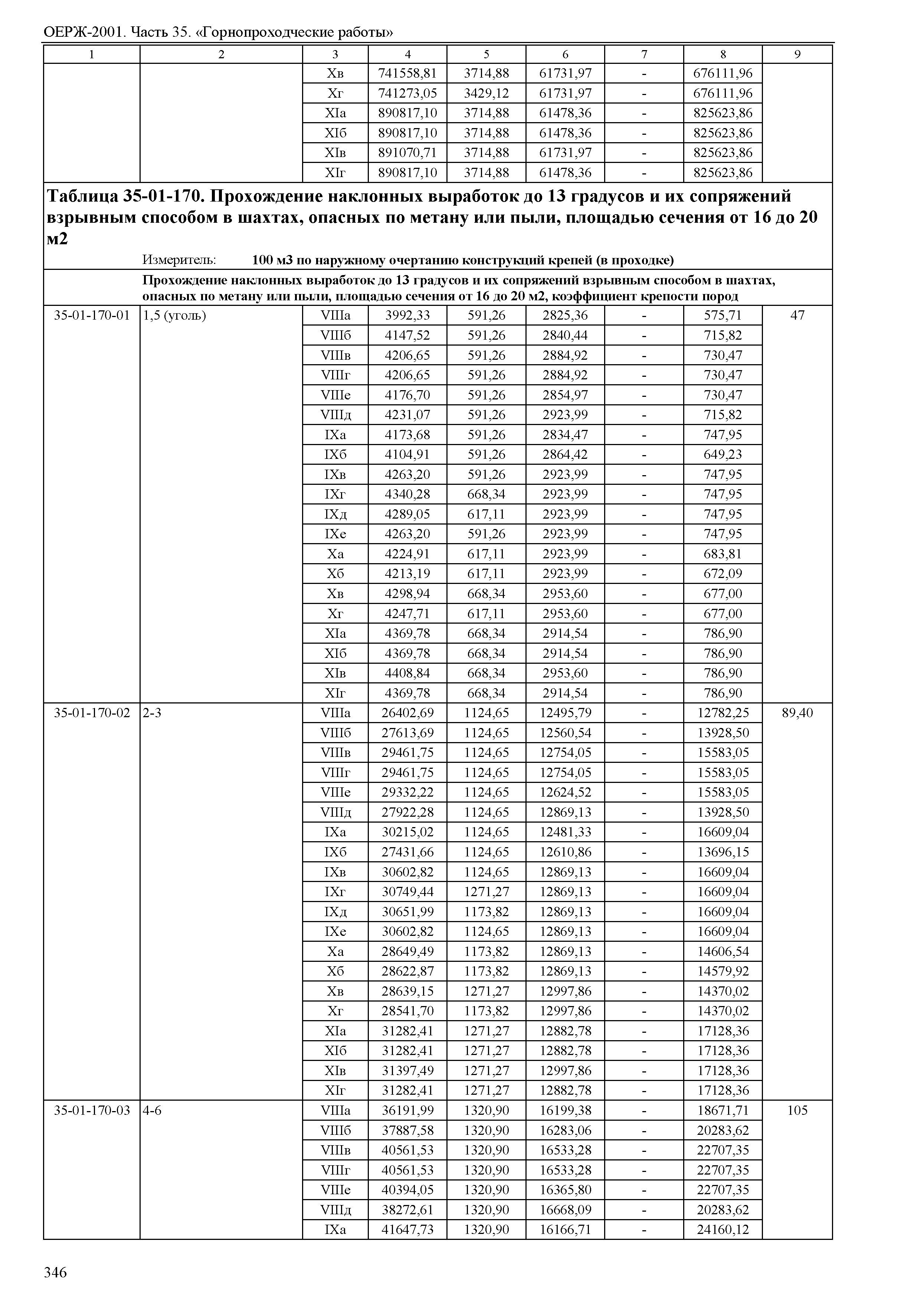 ОЕРЖ 81-02-35-2001