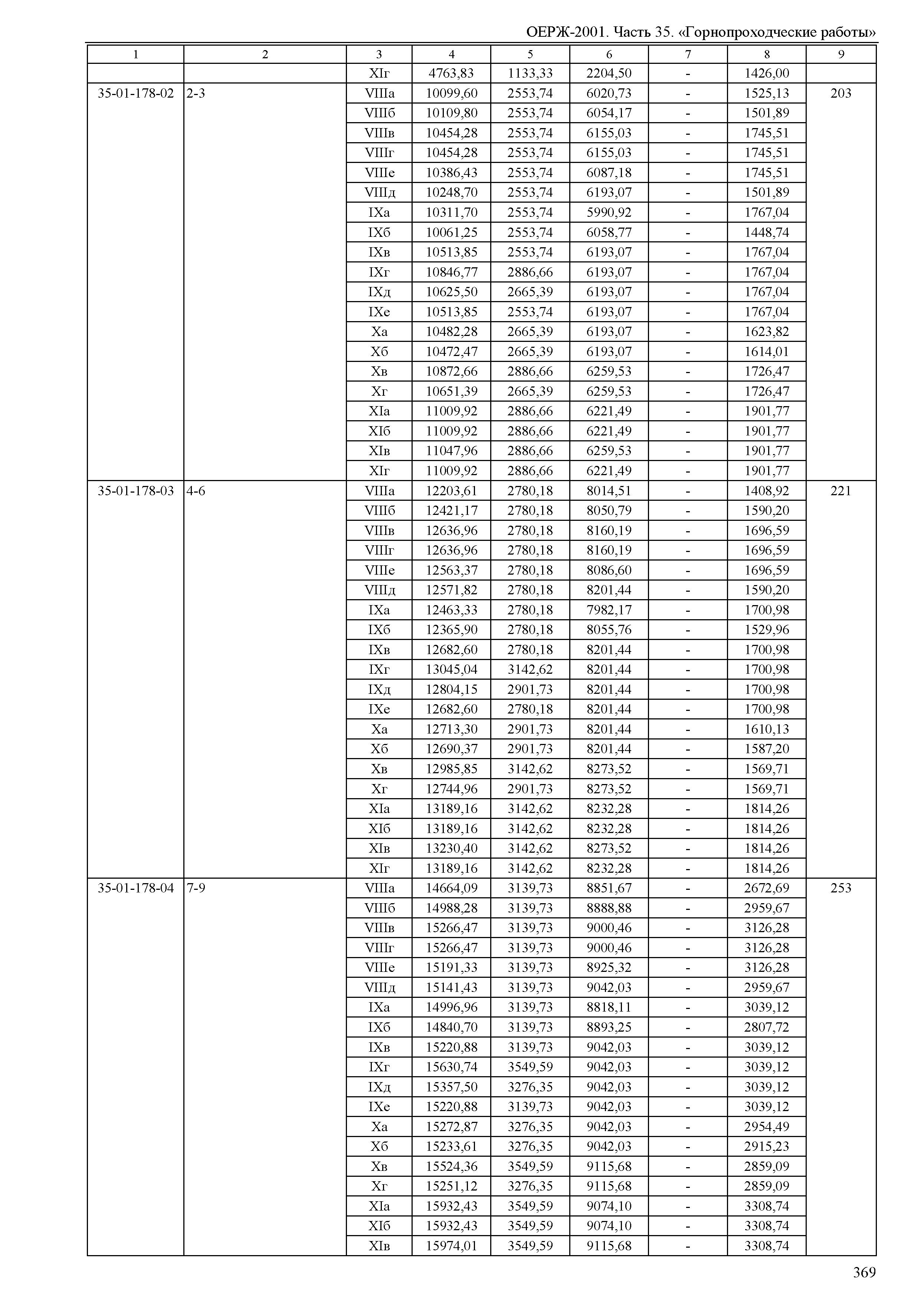 ОЕРЖ 81-02-35-2001