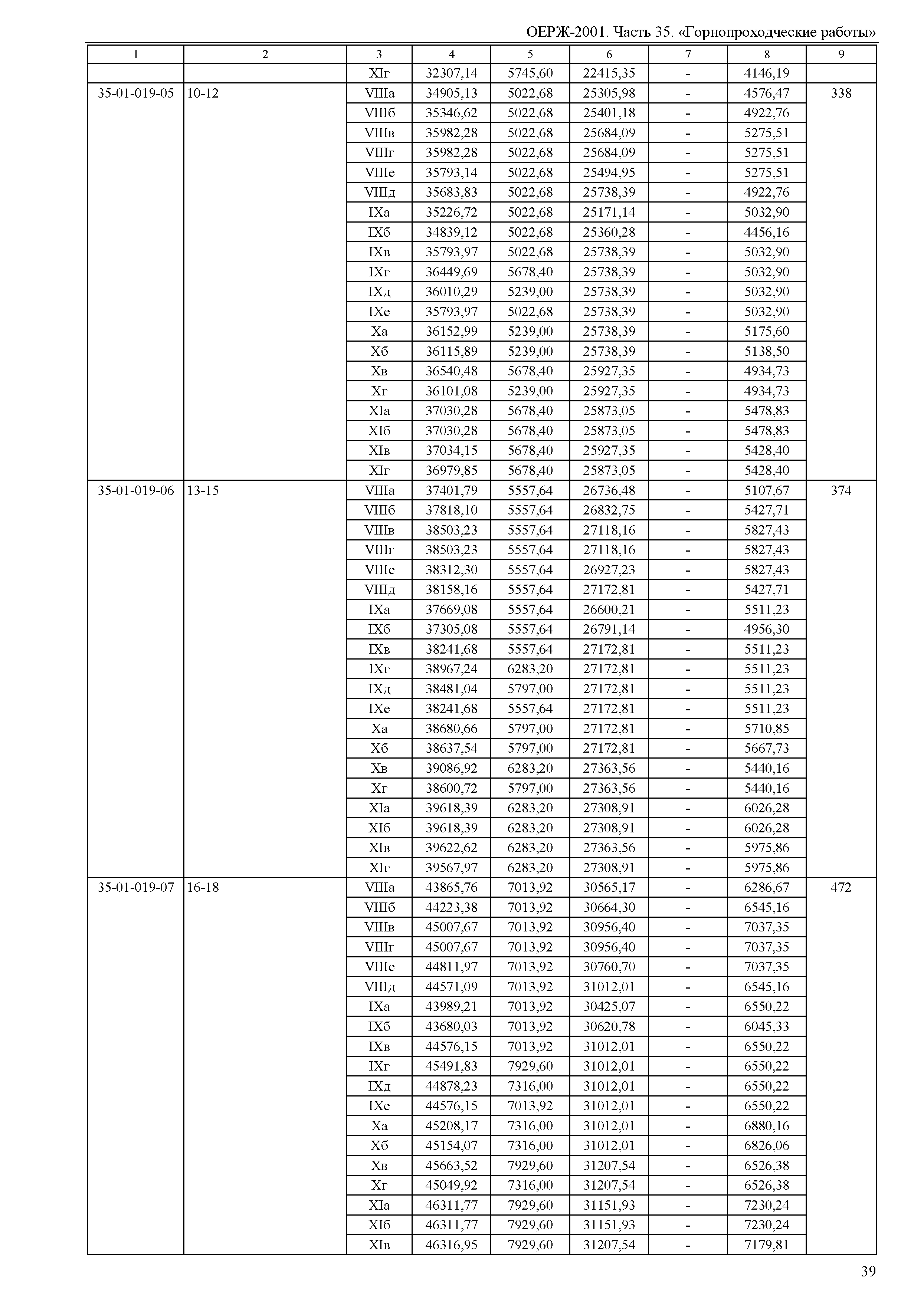 ОЕРЖ 81-02-35-2001