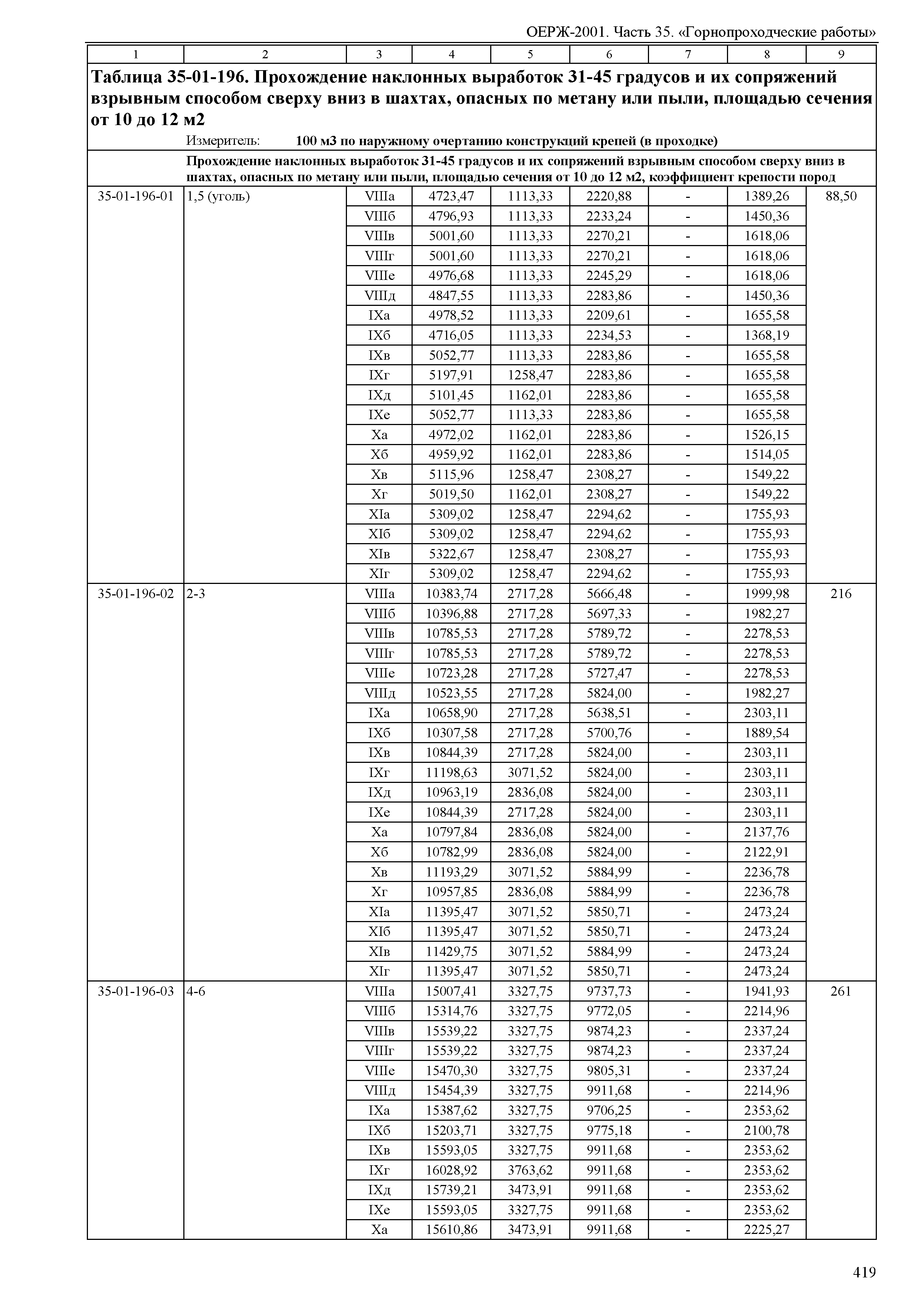 ОЕРЖ 81-02-35-2001