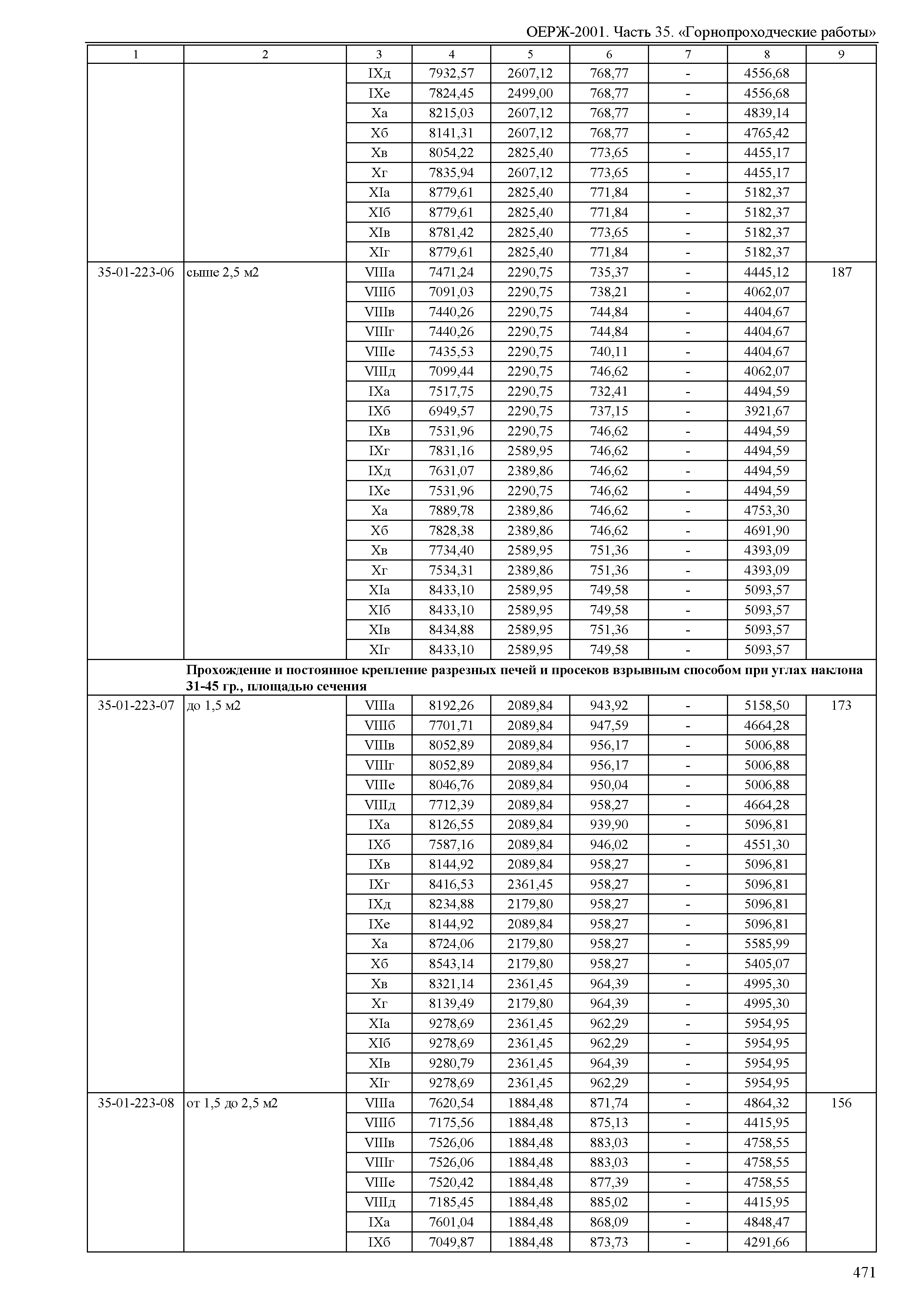 ОЕРЖ 81-02-35-2001