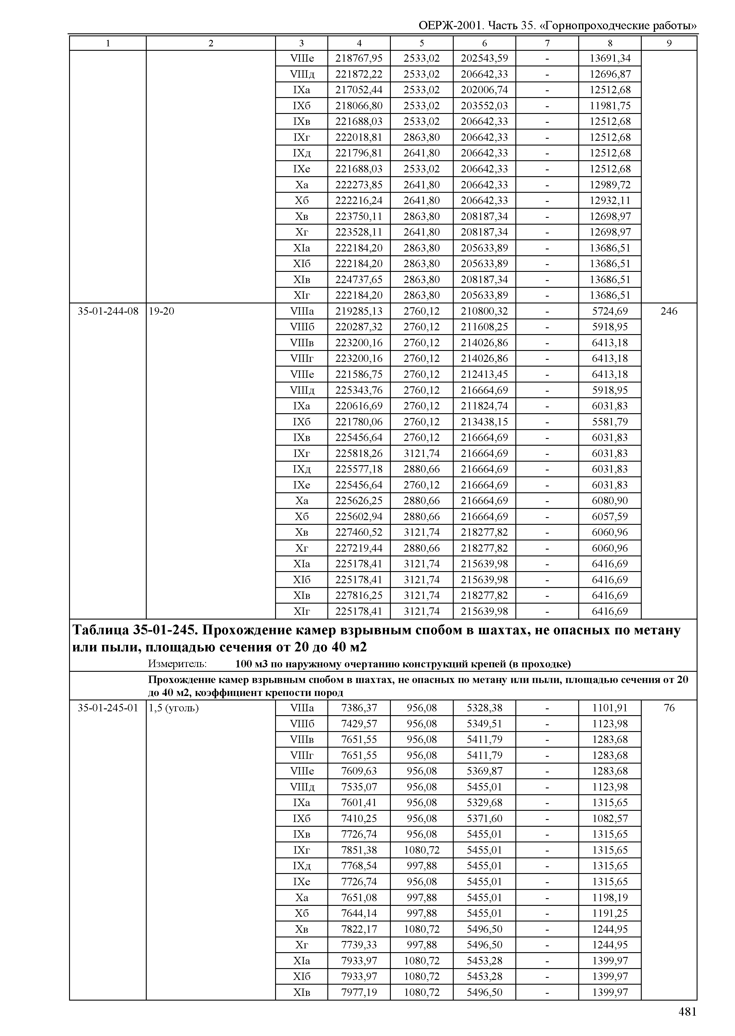 ОЕРЖ 81-02-35-2001