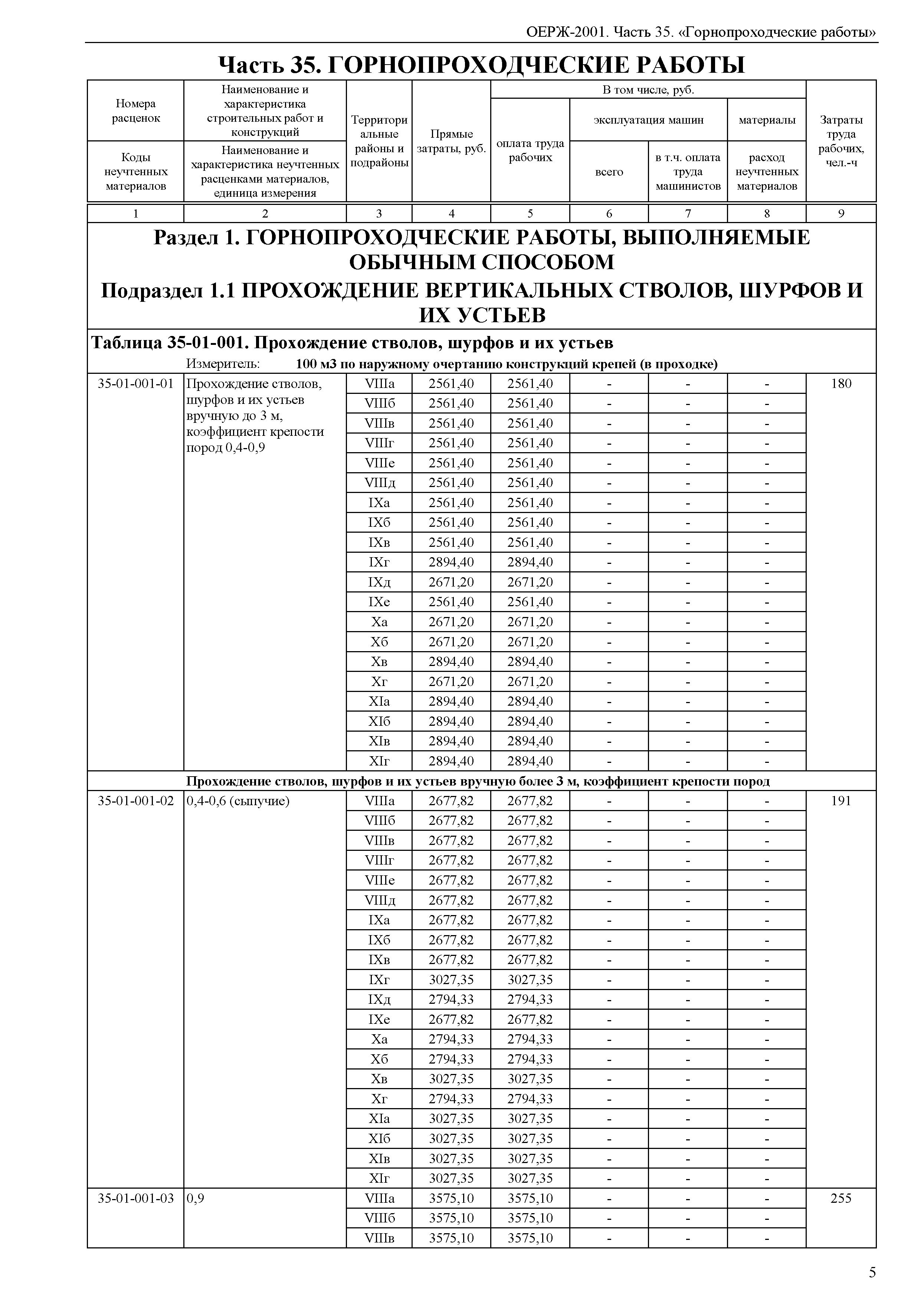 ОЕРЖ 81-02-35-2001