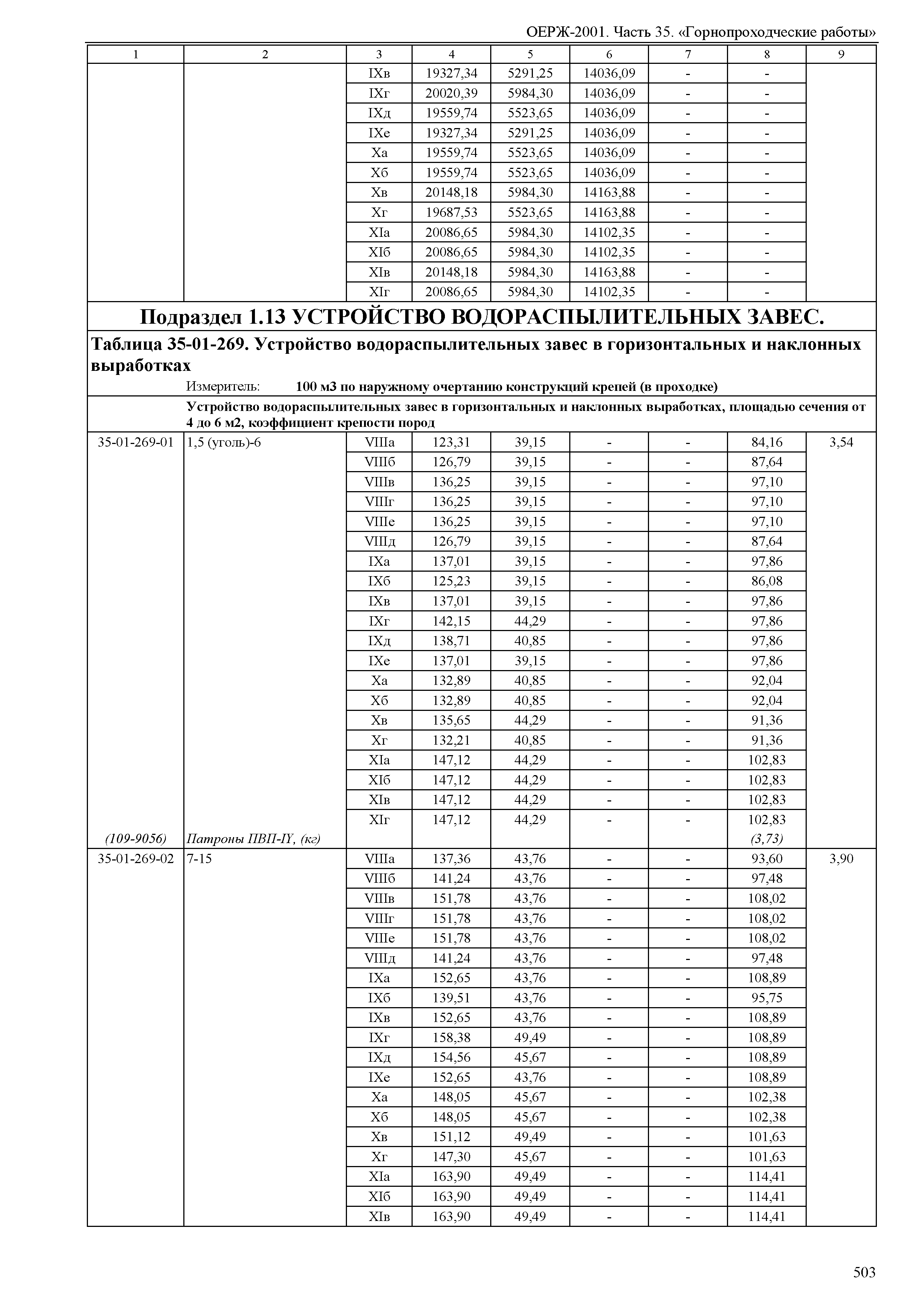 ОЕРЖ 81-02-35-2001