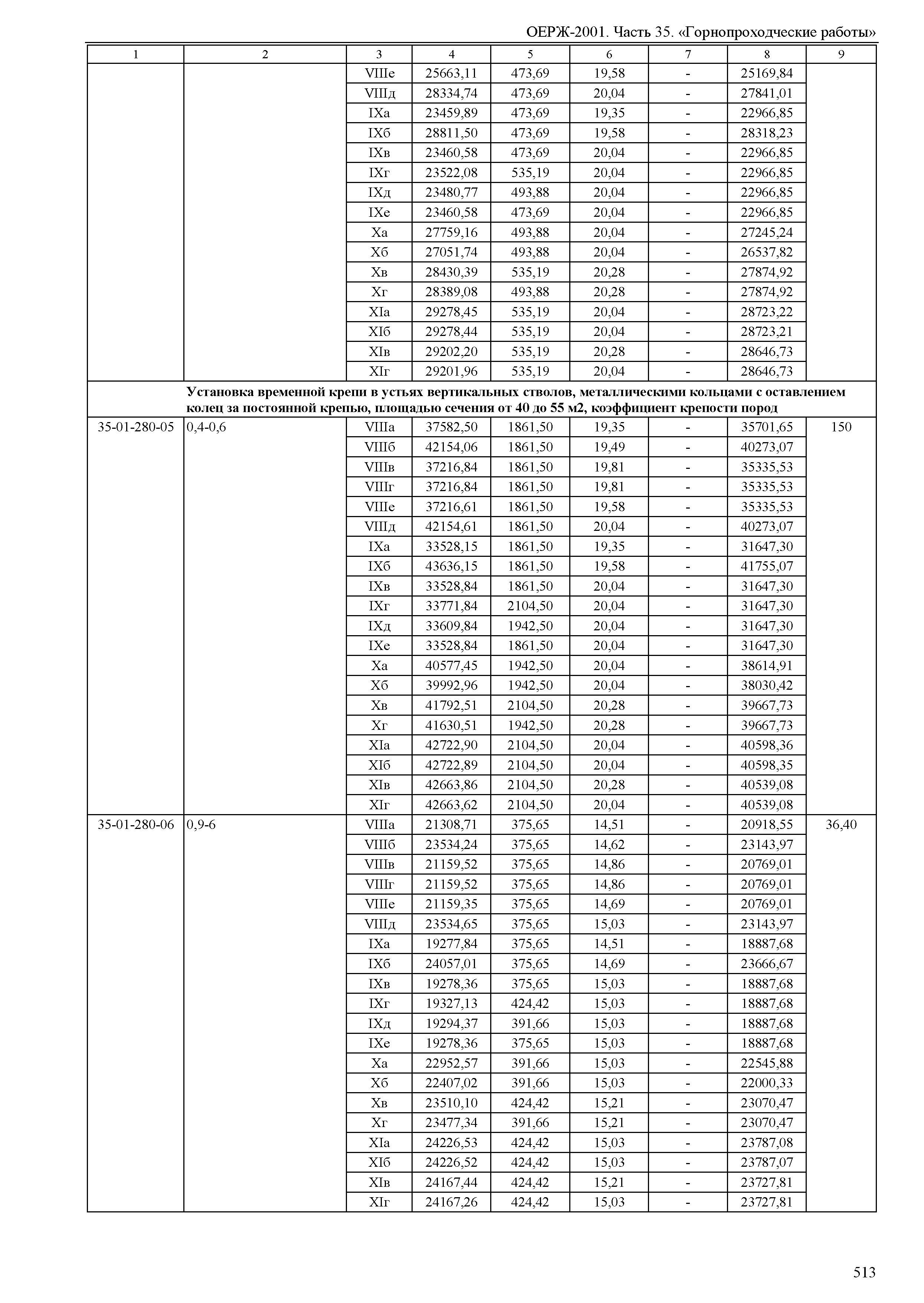 ОЕРЖ 81-02-35-2001