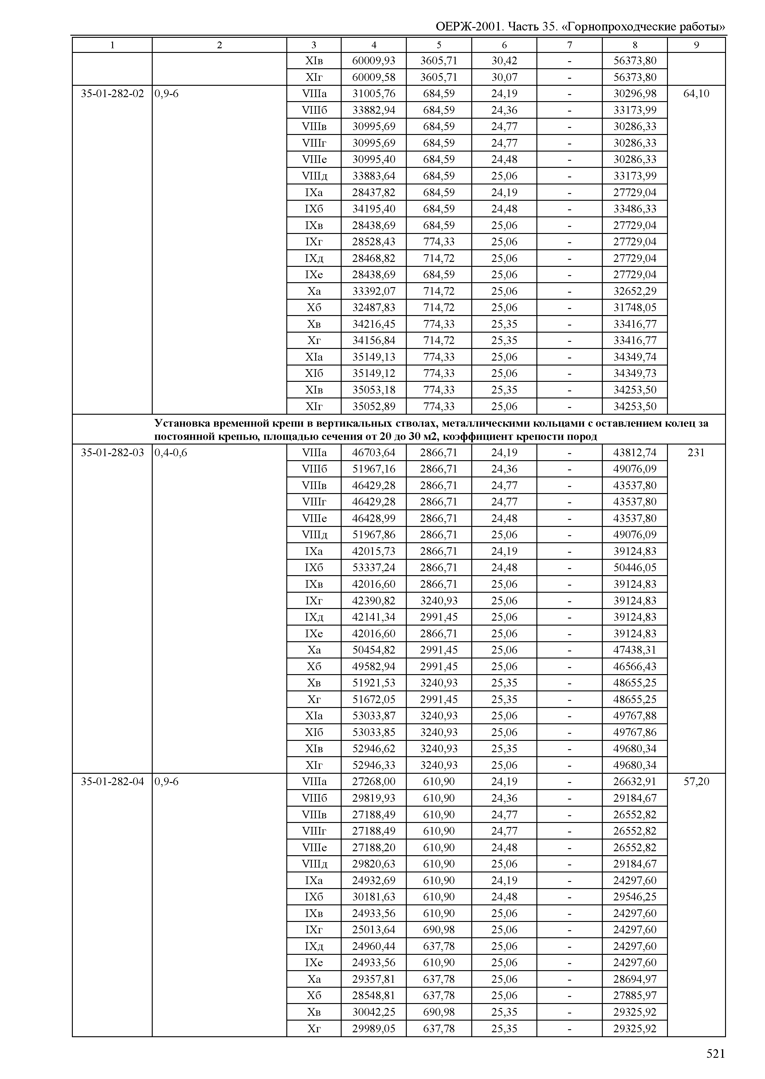 ОЕРЖ 81-02-35-2001