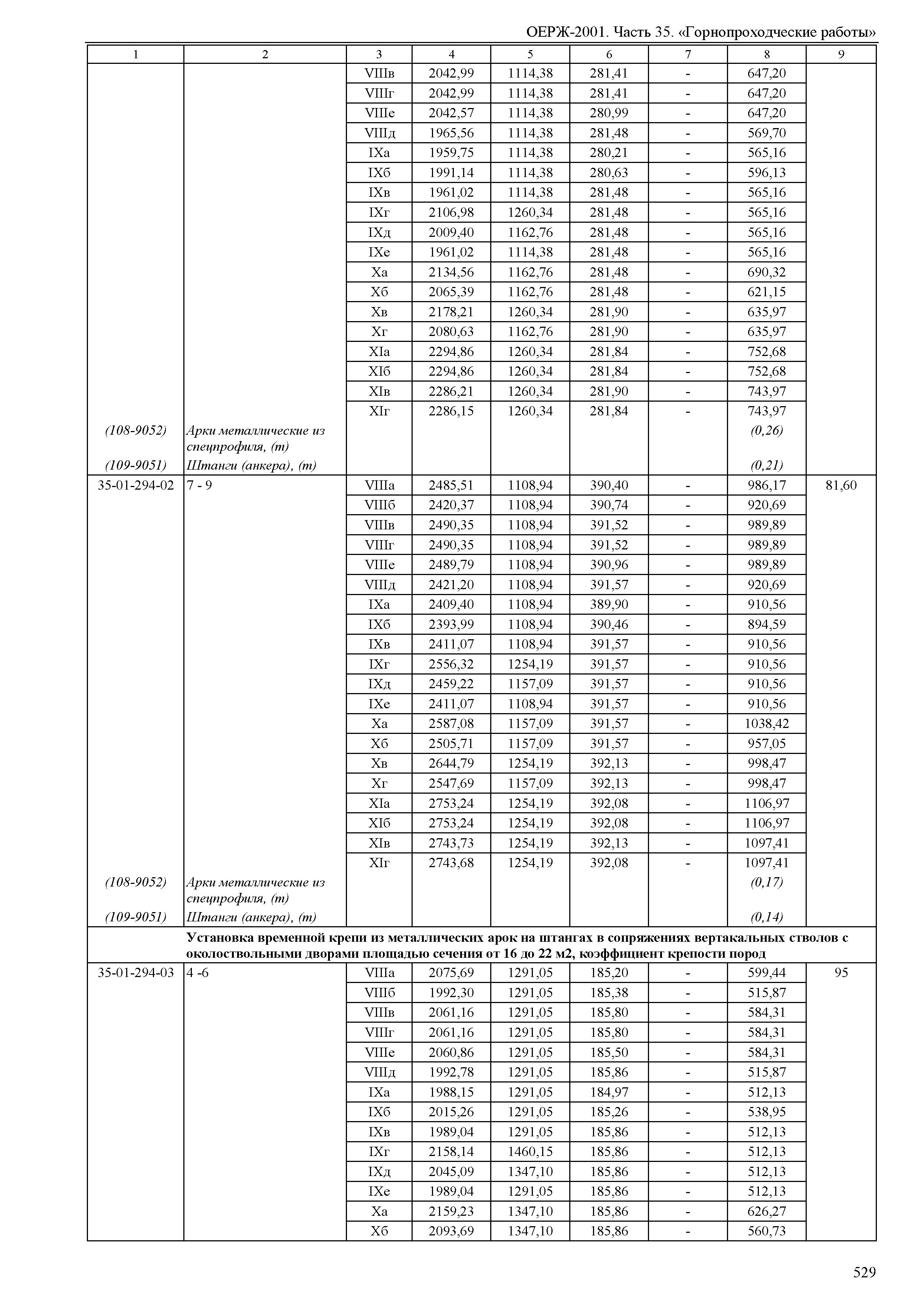 ОЕРЖ 81-02-35-2001