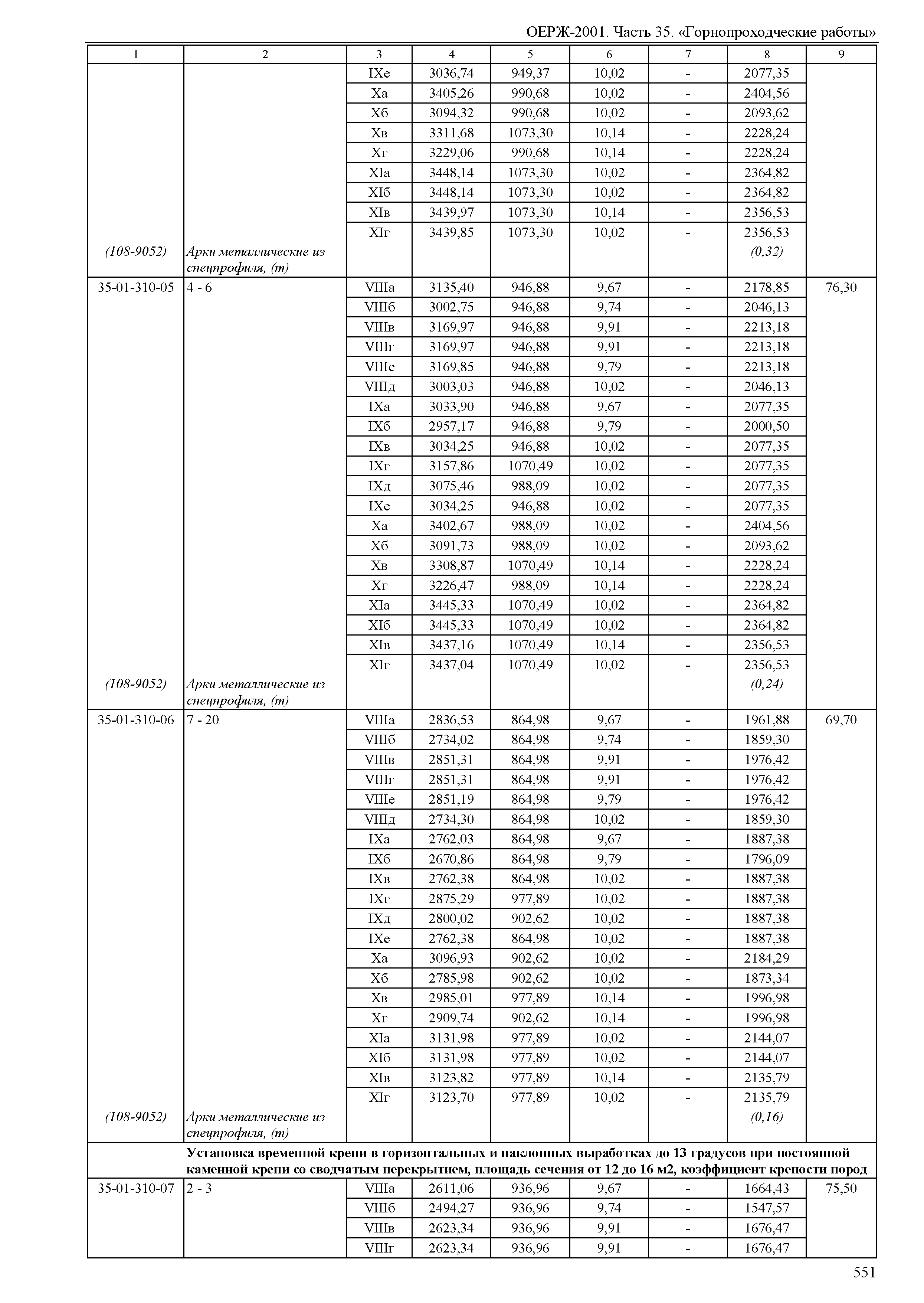 ОЕРЖ 81-02-35-2001