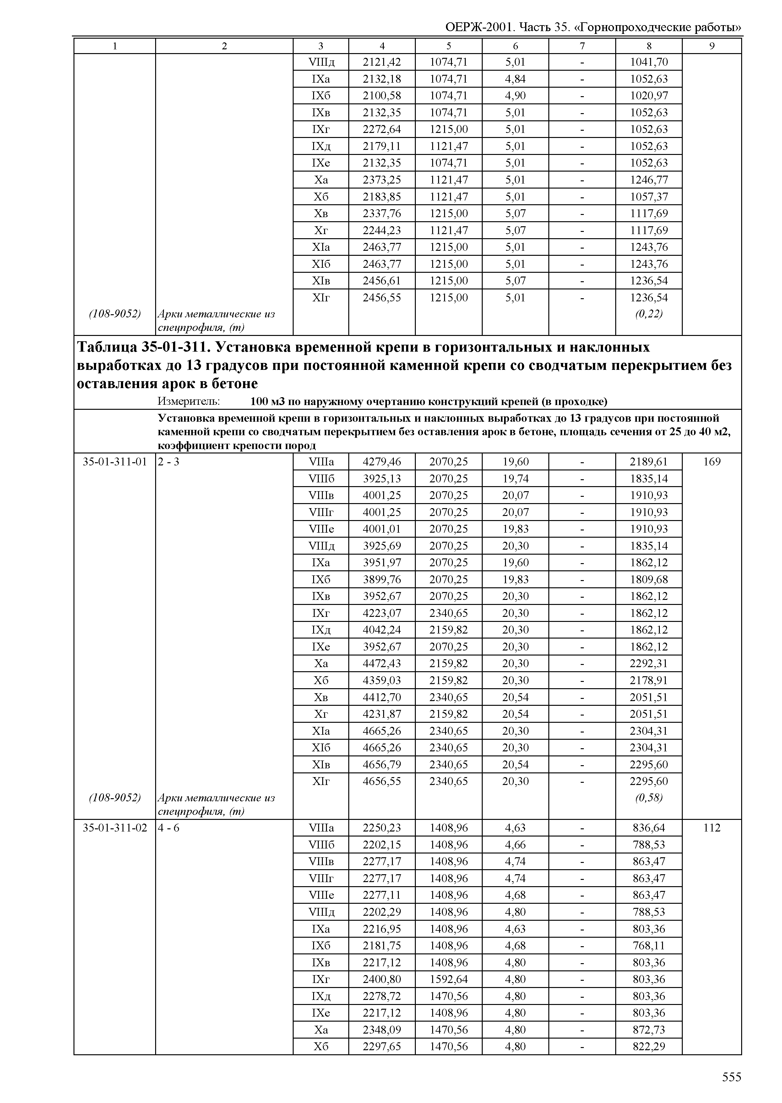 ОЕРЖ 81-02-35-2001