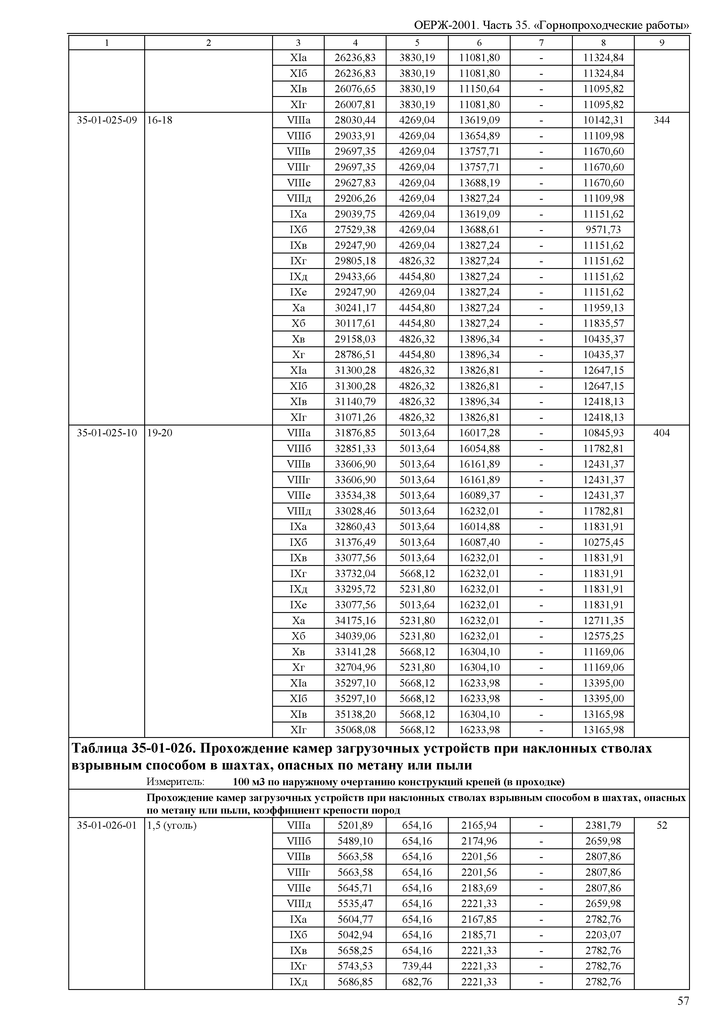 ОЕРЖ 81-02-35-2001