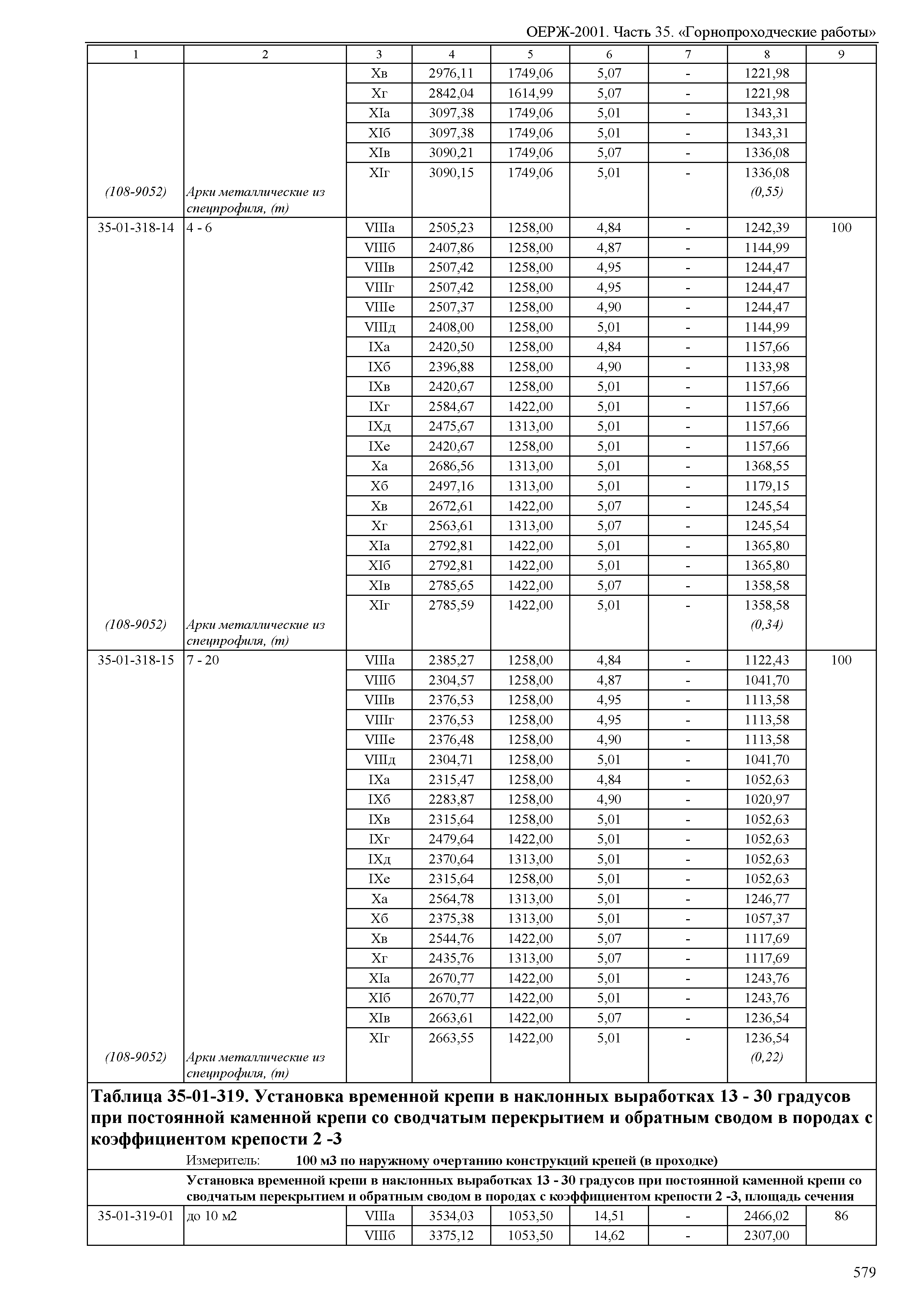 ОЕРЖ 81-02-35-2001