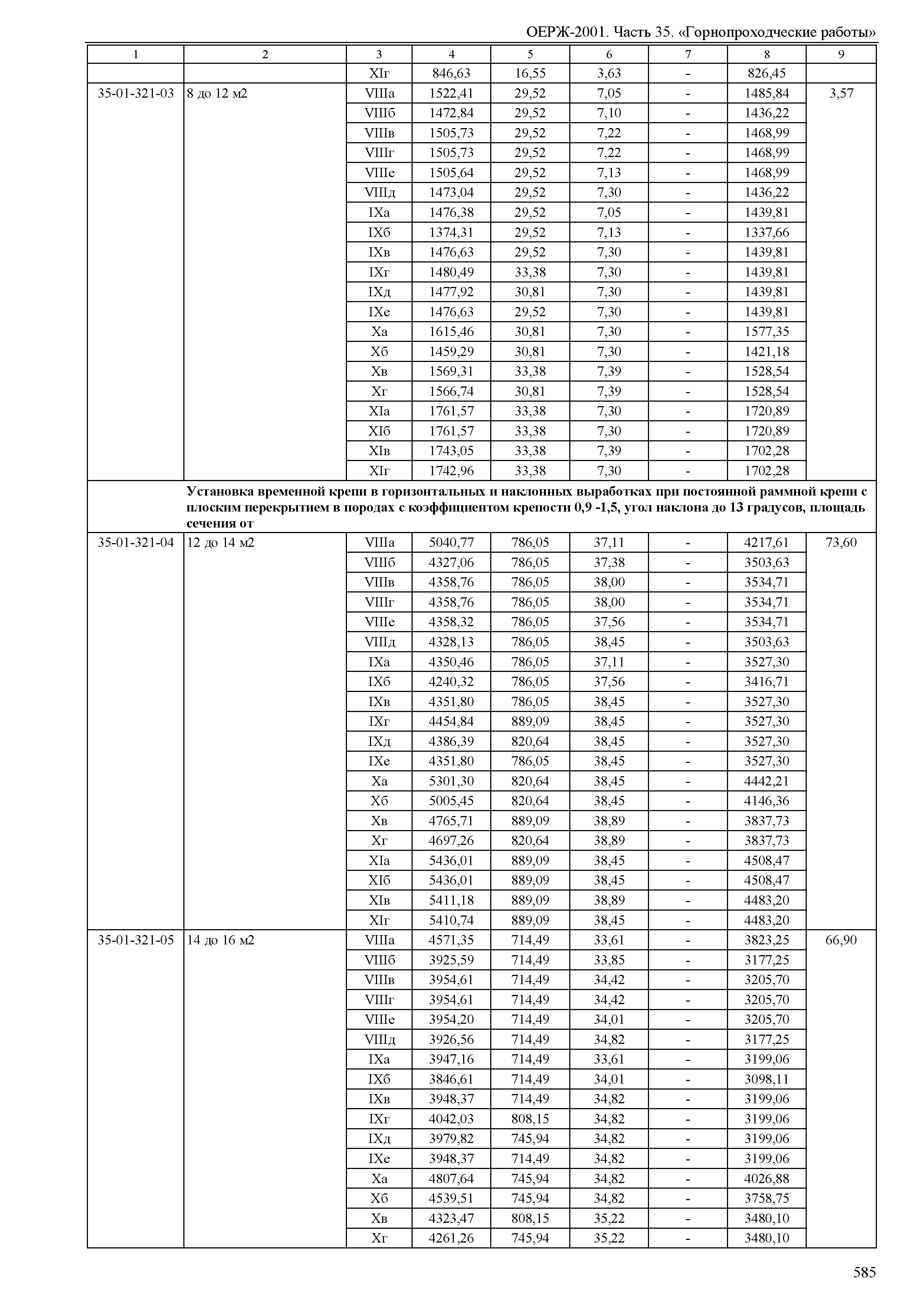 ОЕРЖ 81-02-35-2001