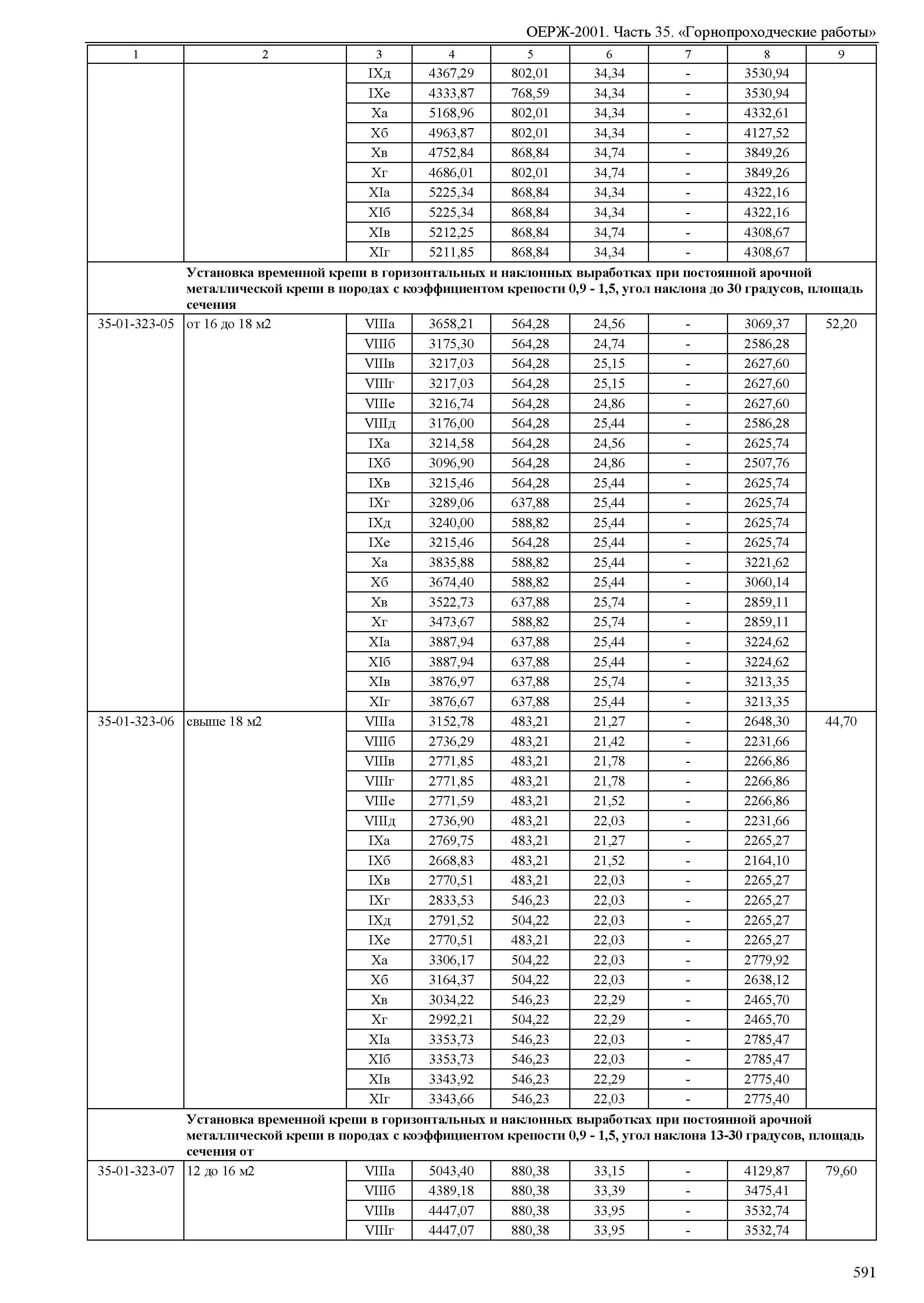 ОЕРЖ 81-02-35-2001