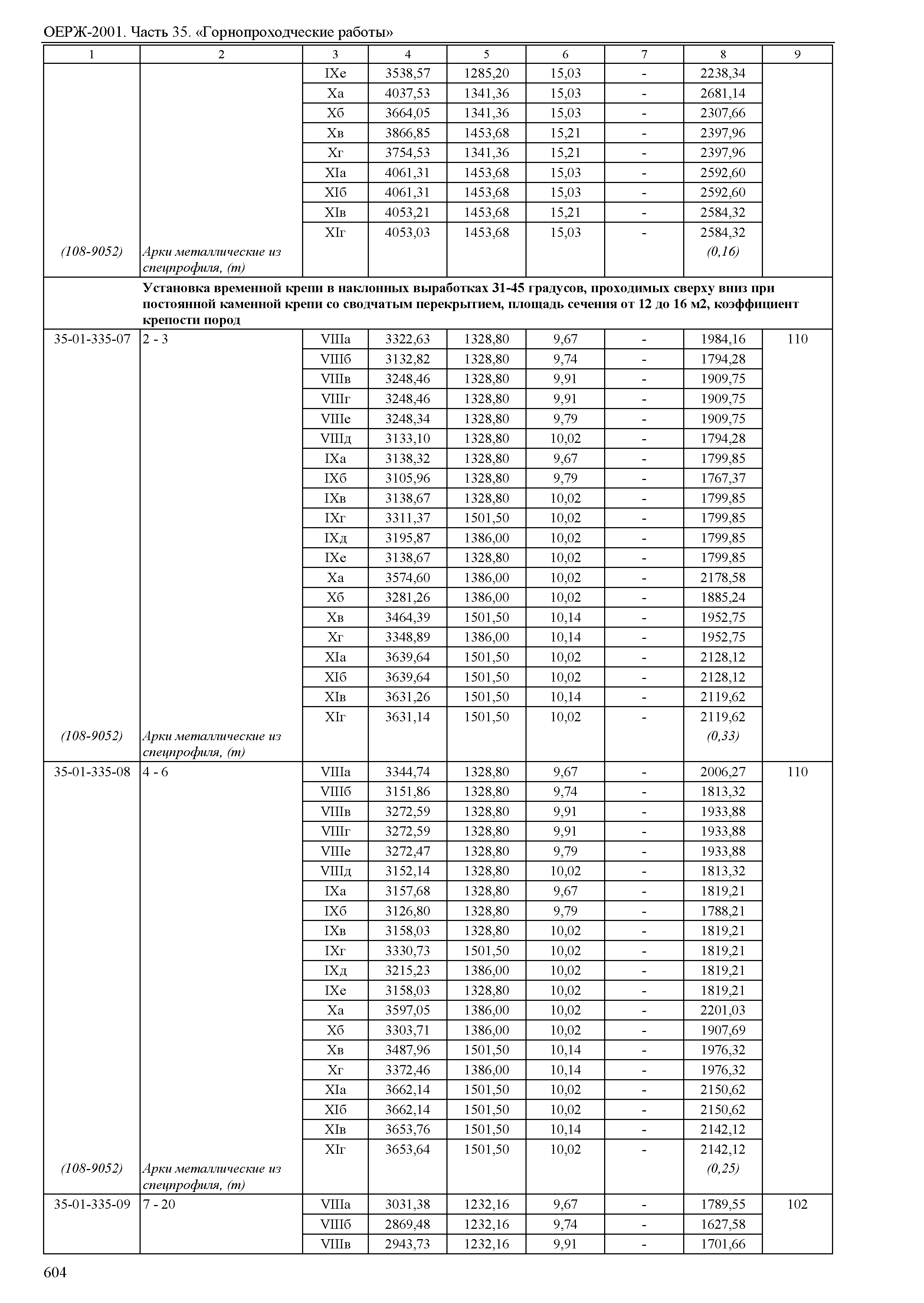 ОЕРЖ 81-02-35-2001