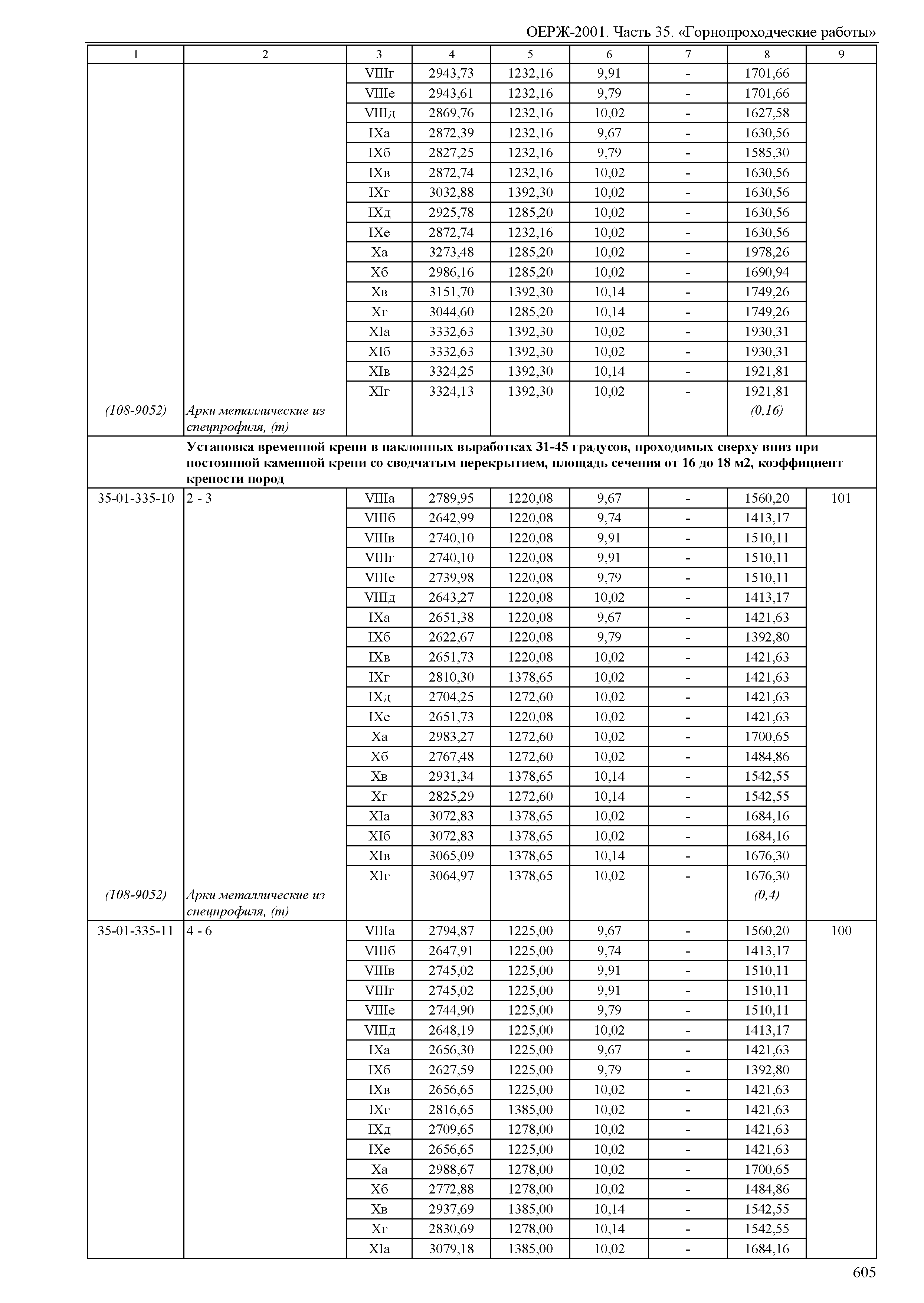 ОЕРЖ 81-02-35-2001