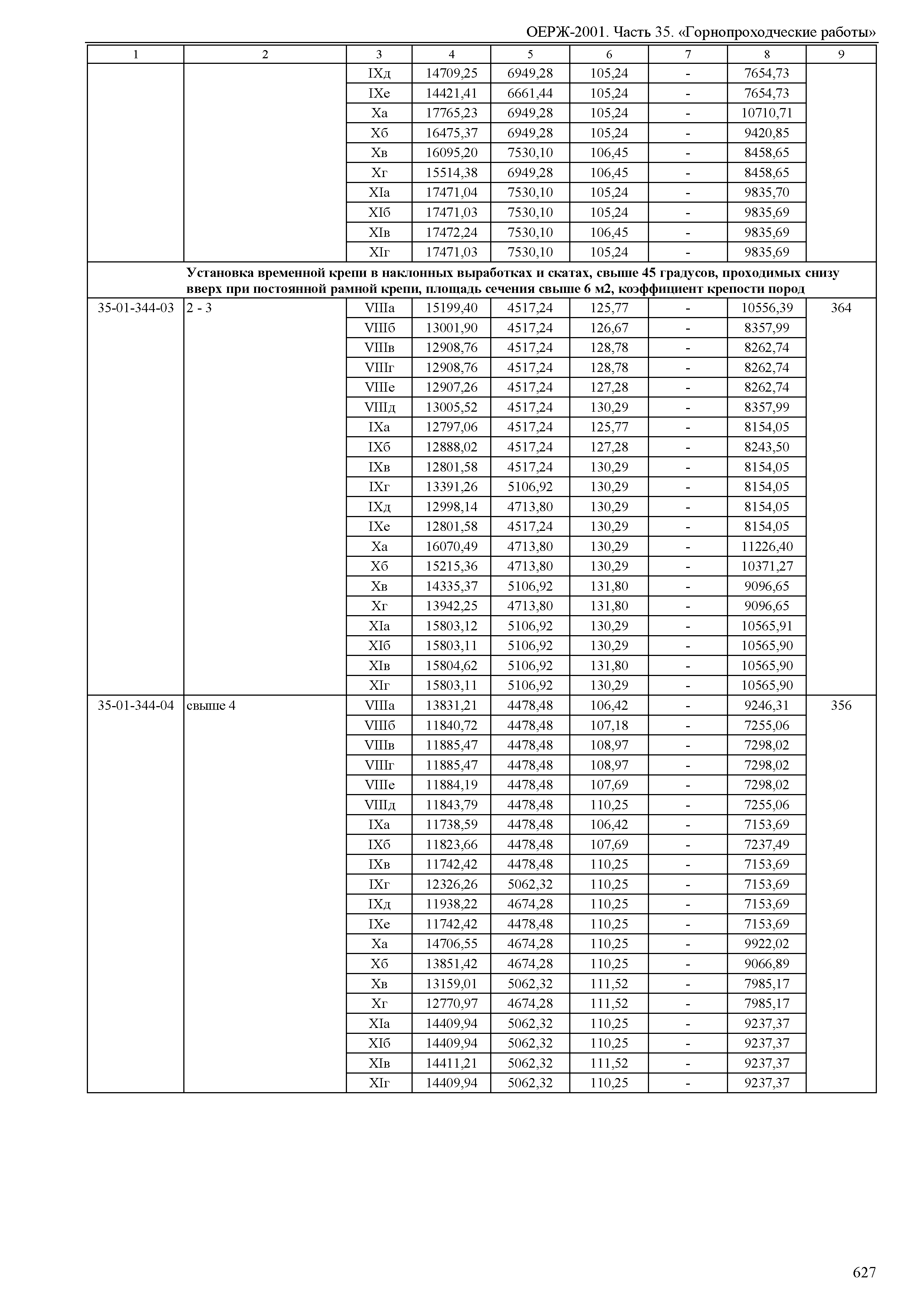 ОЕРЖ 81-02-35-2001