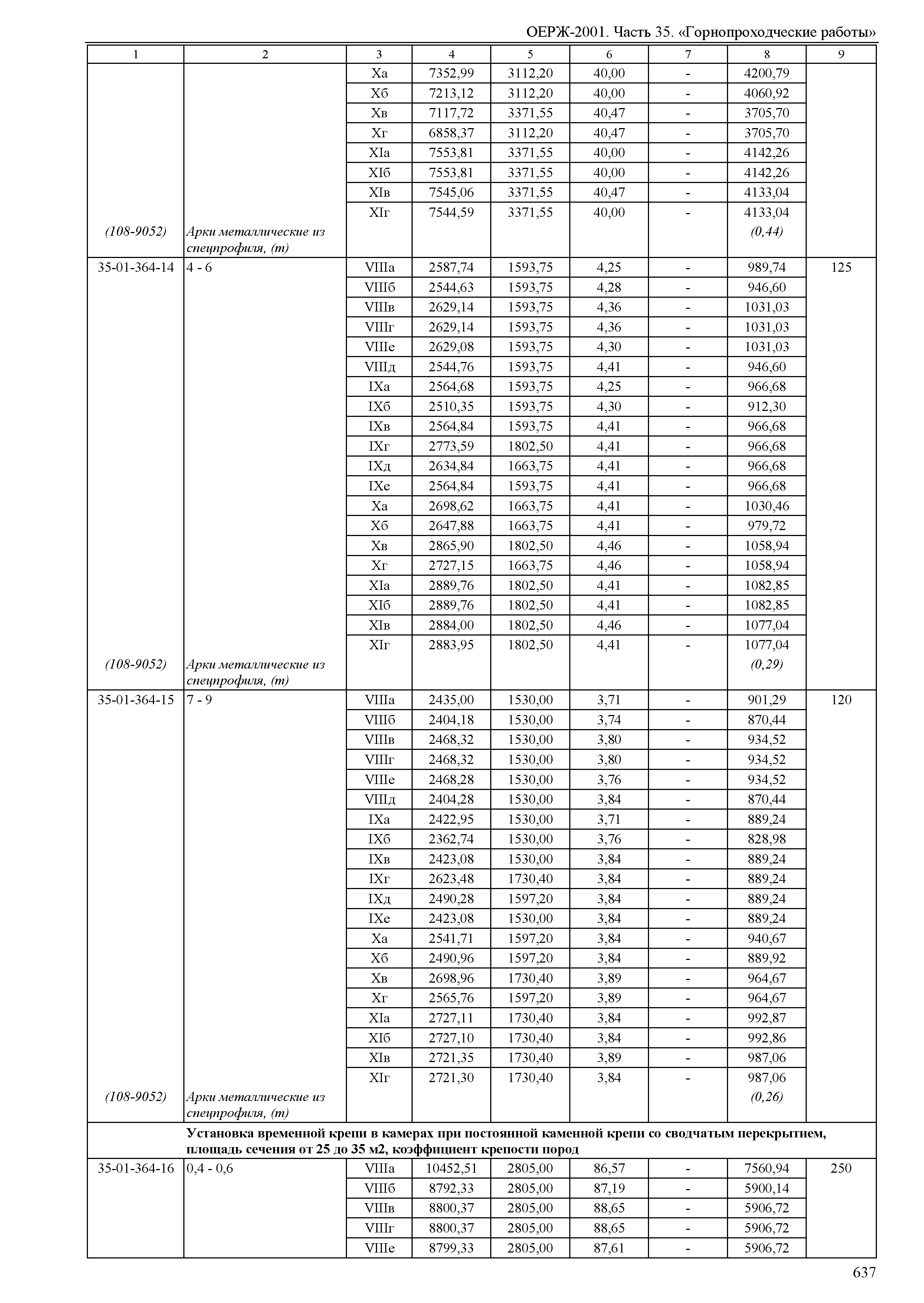 ОЕРЖ 81-02-35-2001