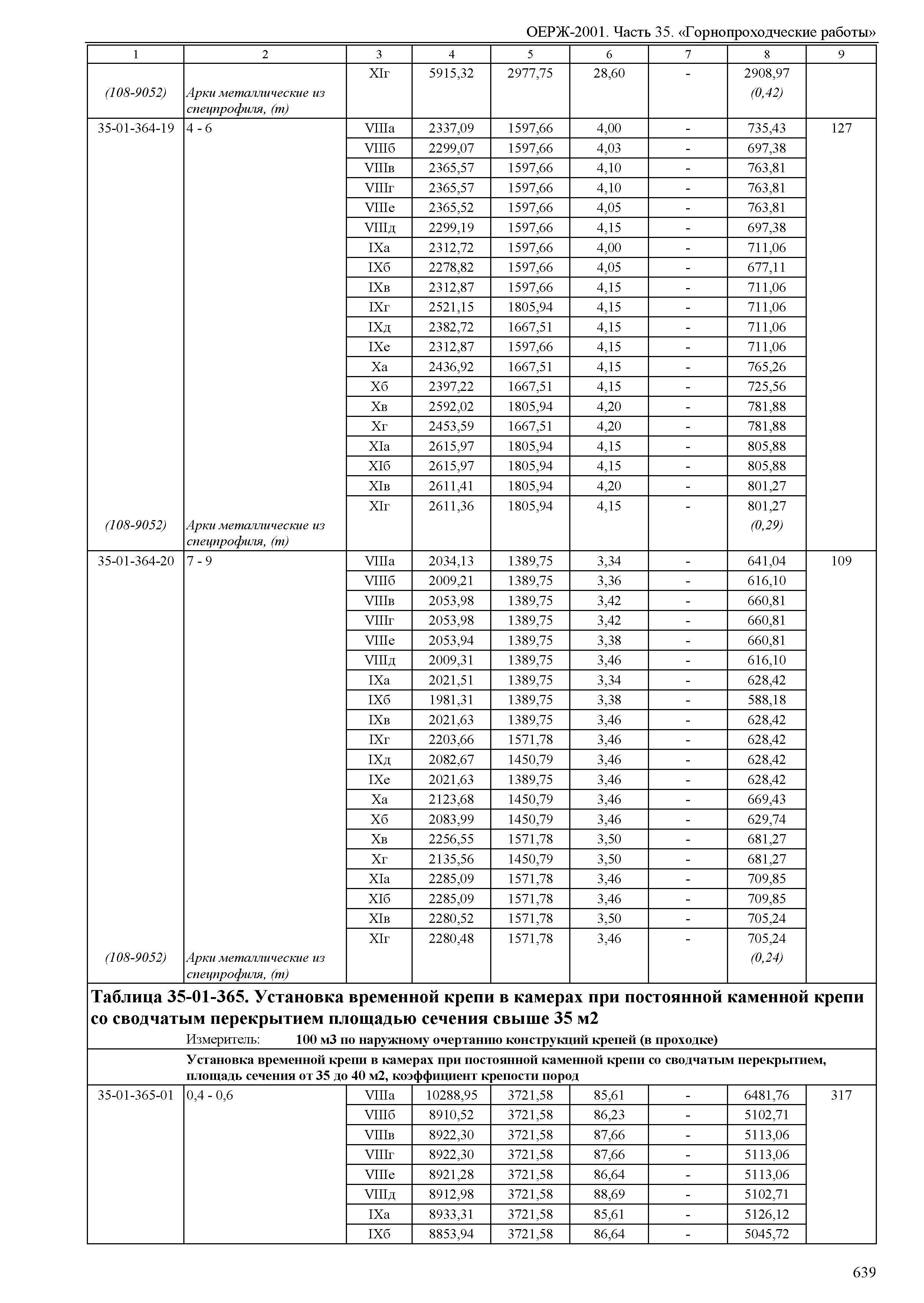 ОЕРЖ 81-02-35-2001