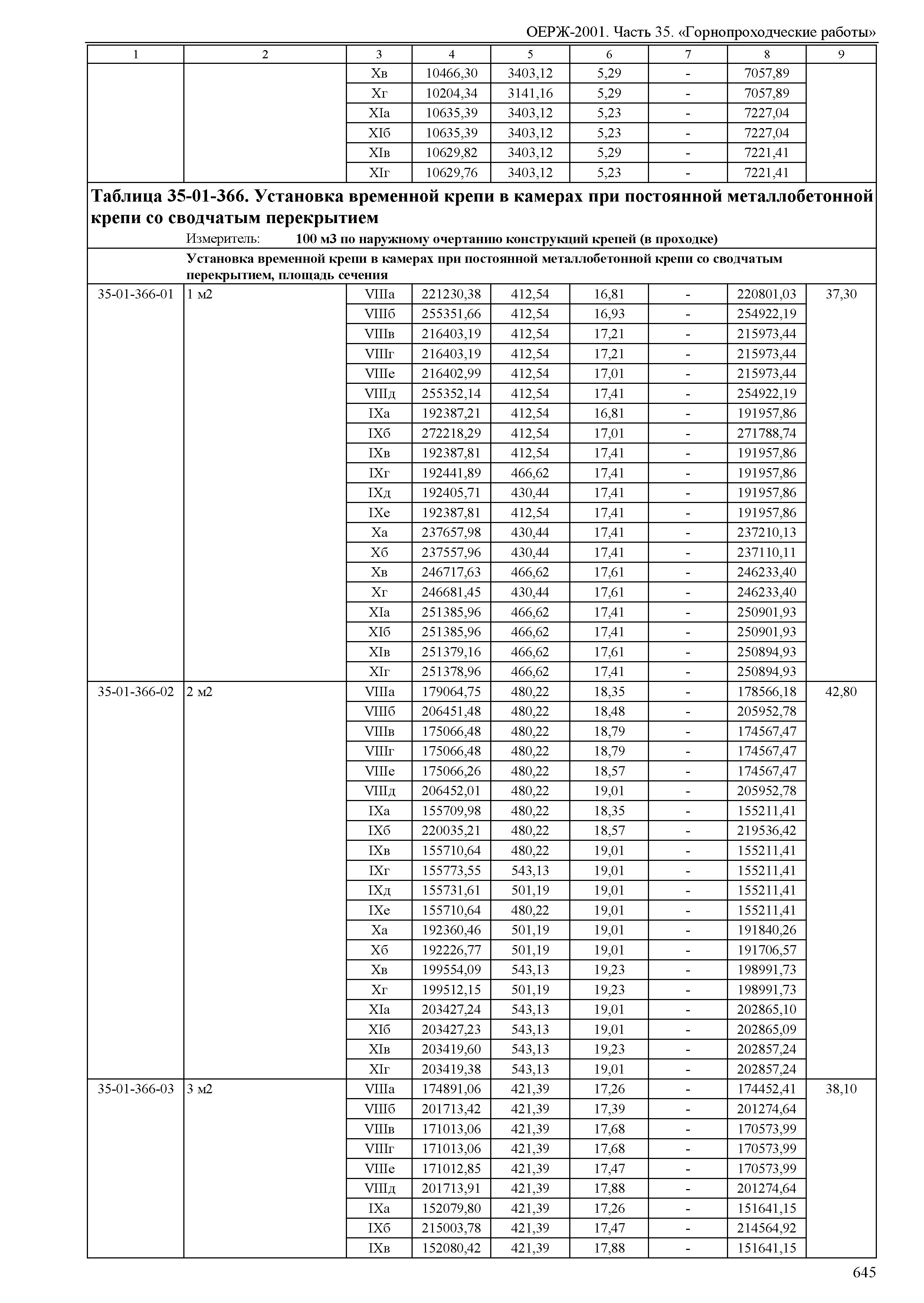 ОЕРЖ 81-02-35-2001