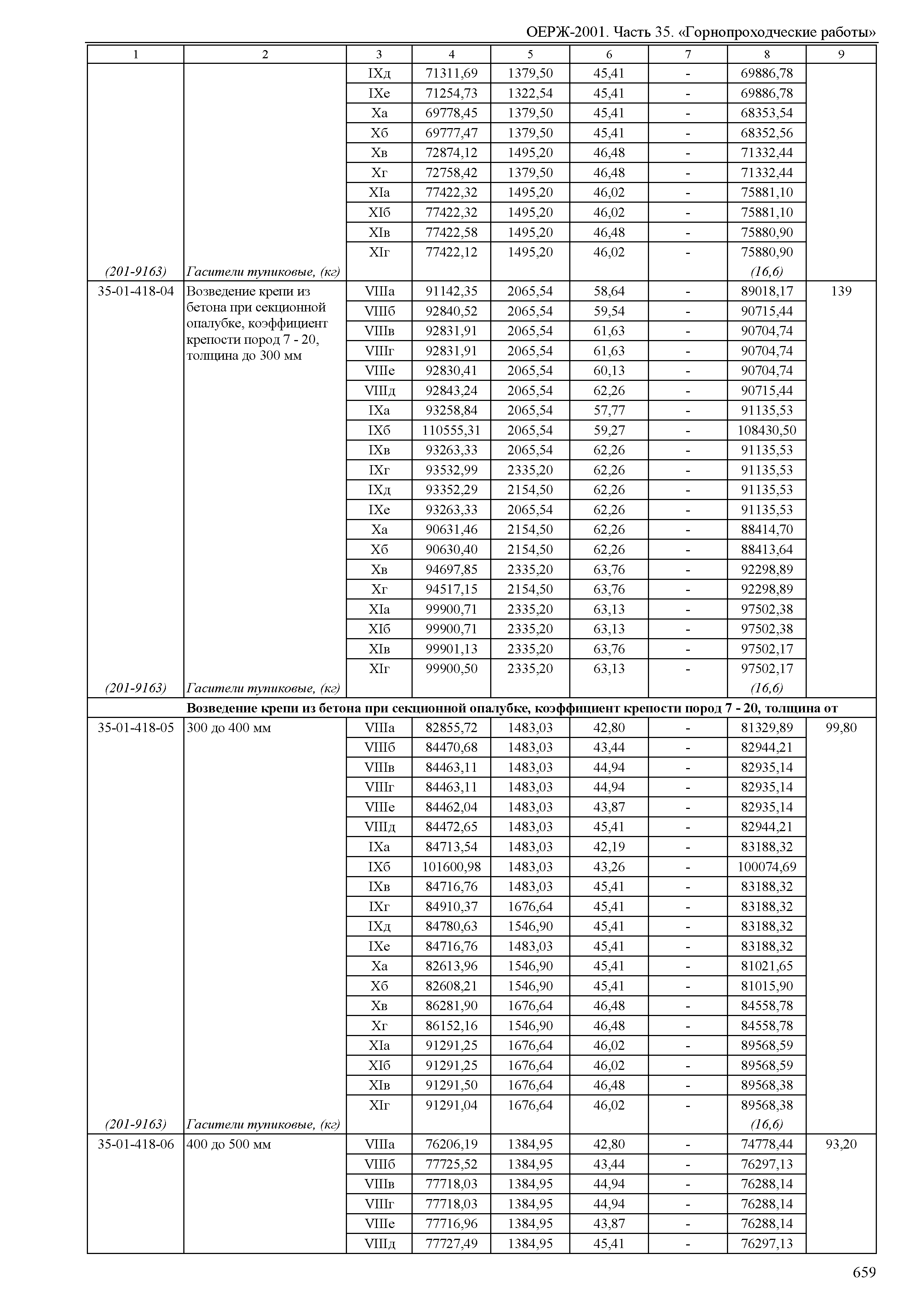 ОЕРЖ 81-02-35-2001