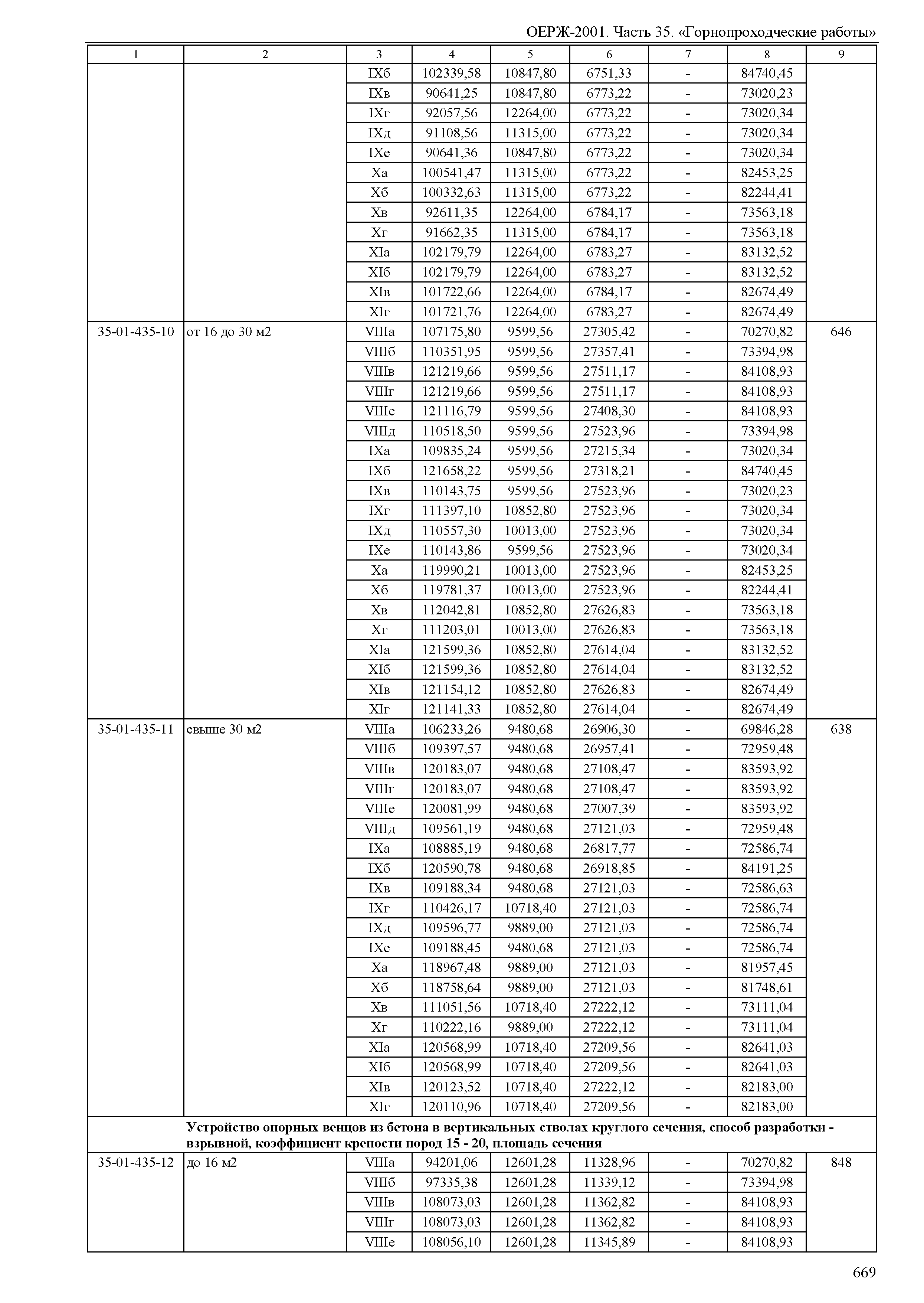 ОЕРЖ 81-02-35-2001