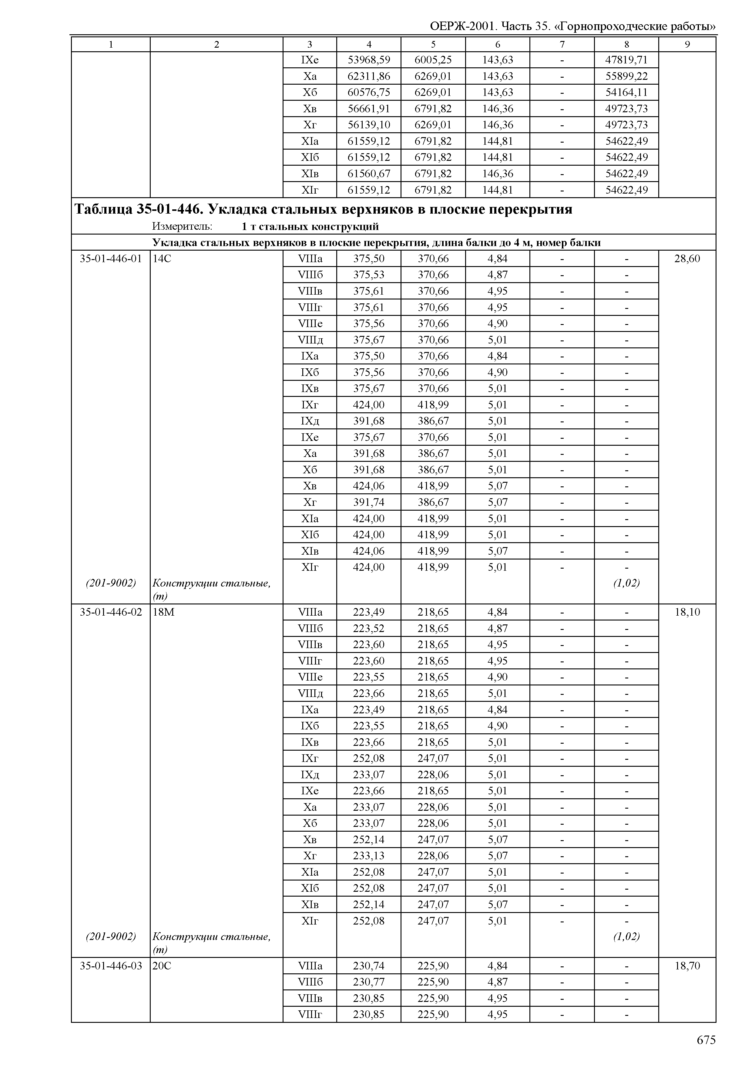 ОЕРЖ 81-02-35-2001