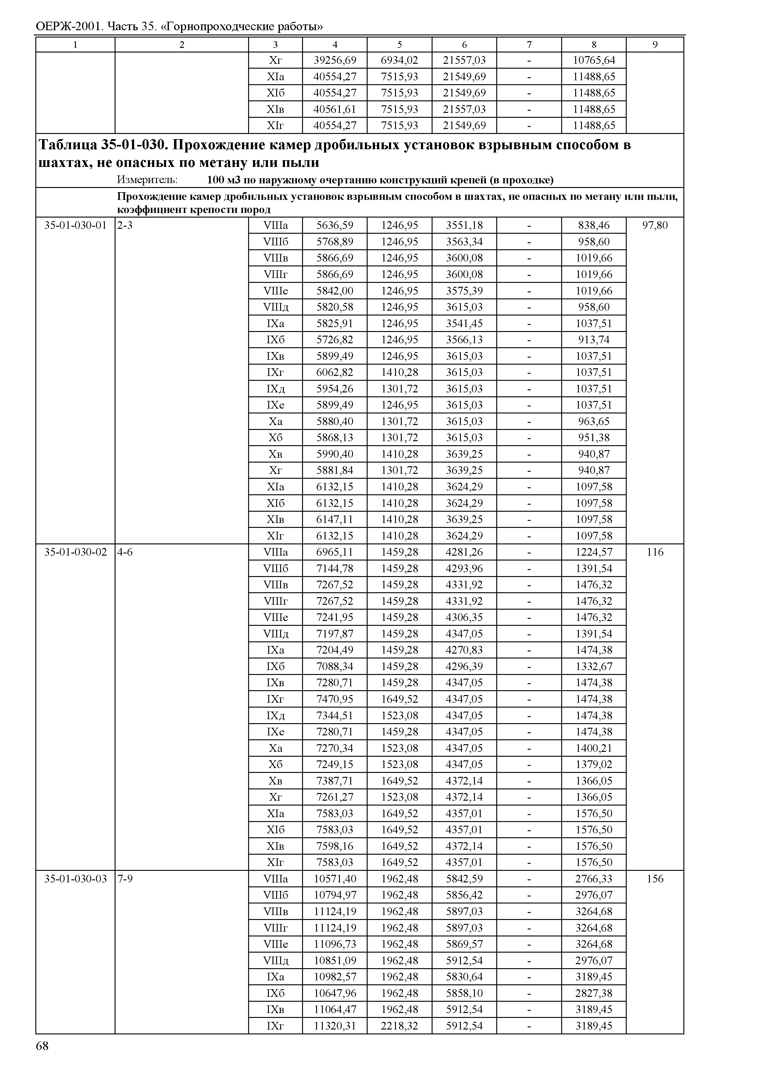 ОЕРЖ 81-02-35-2001