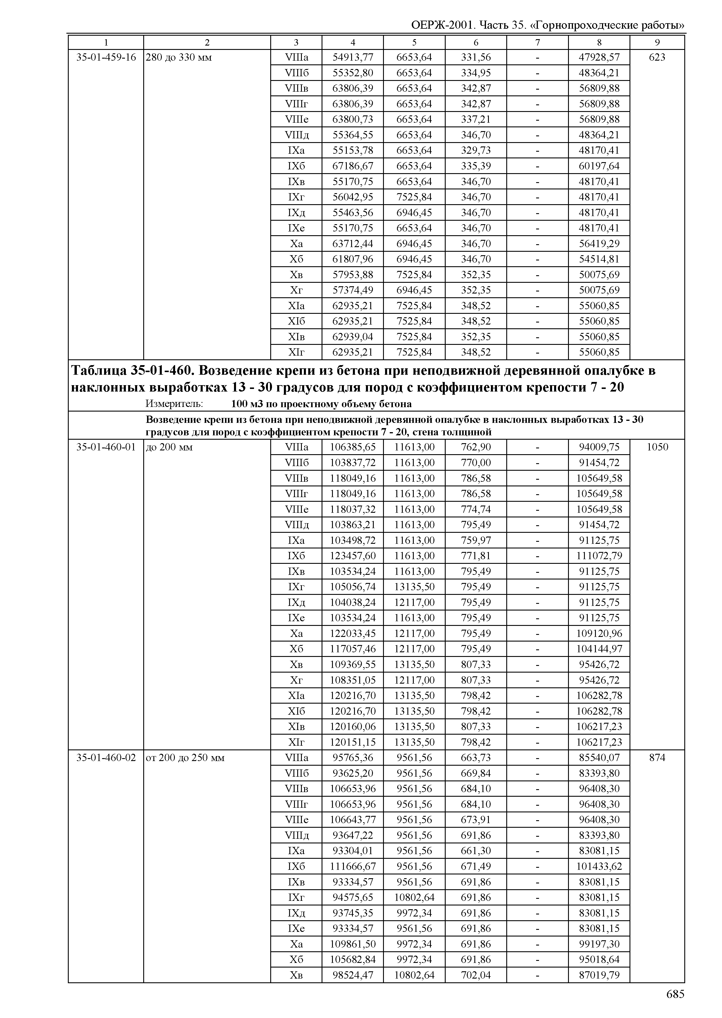 ОЕРЖ 81-02-35-2001