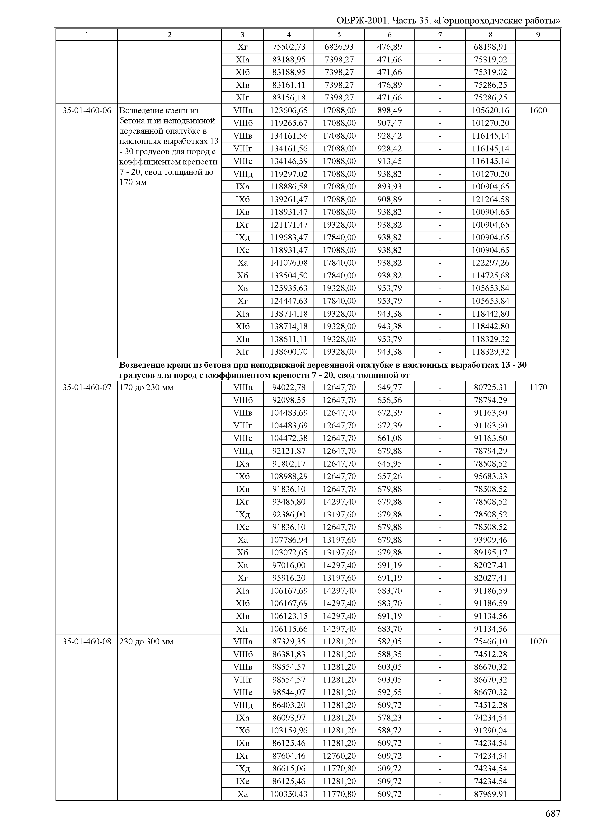 ОЕРЖ 81-02-35-2001