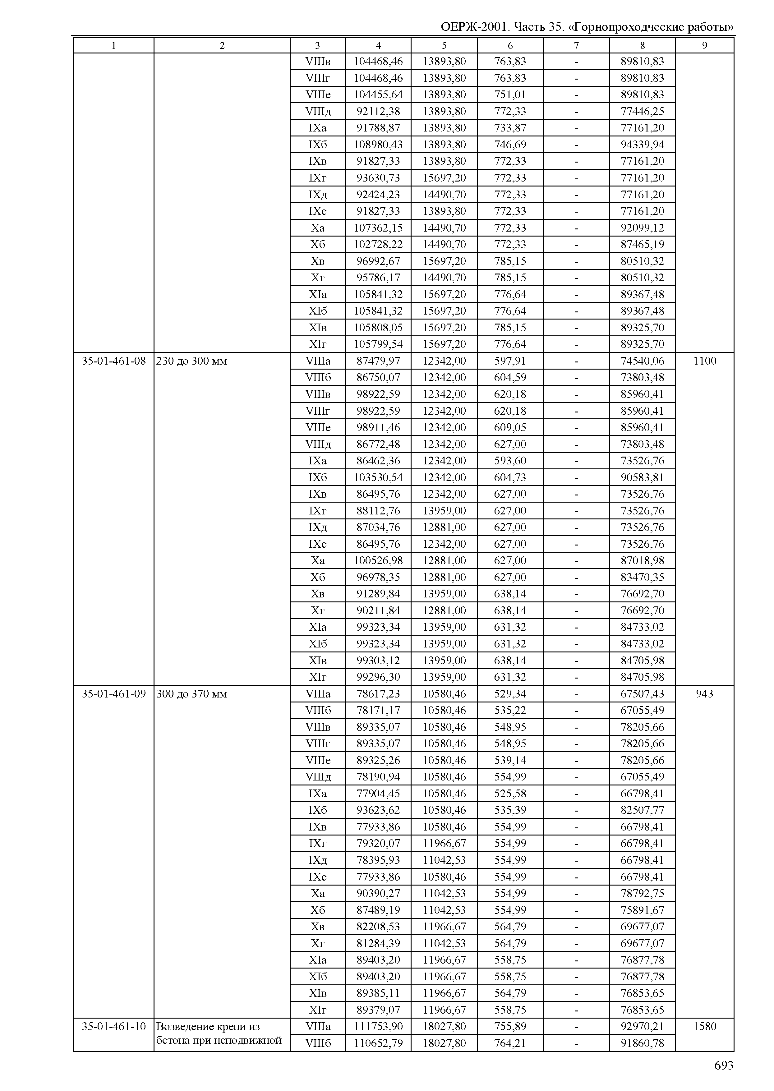 ОЕРЖ 81-02-35-2001