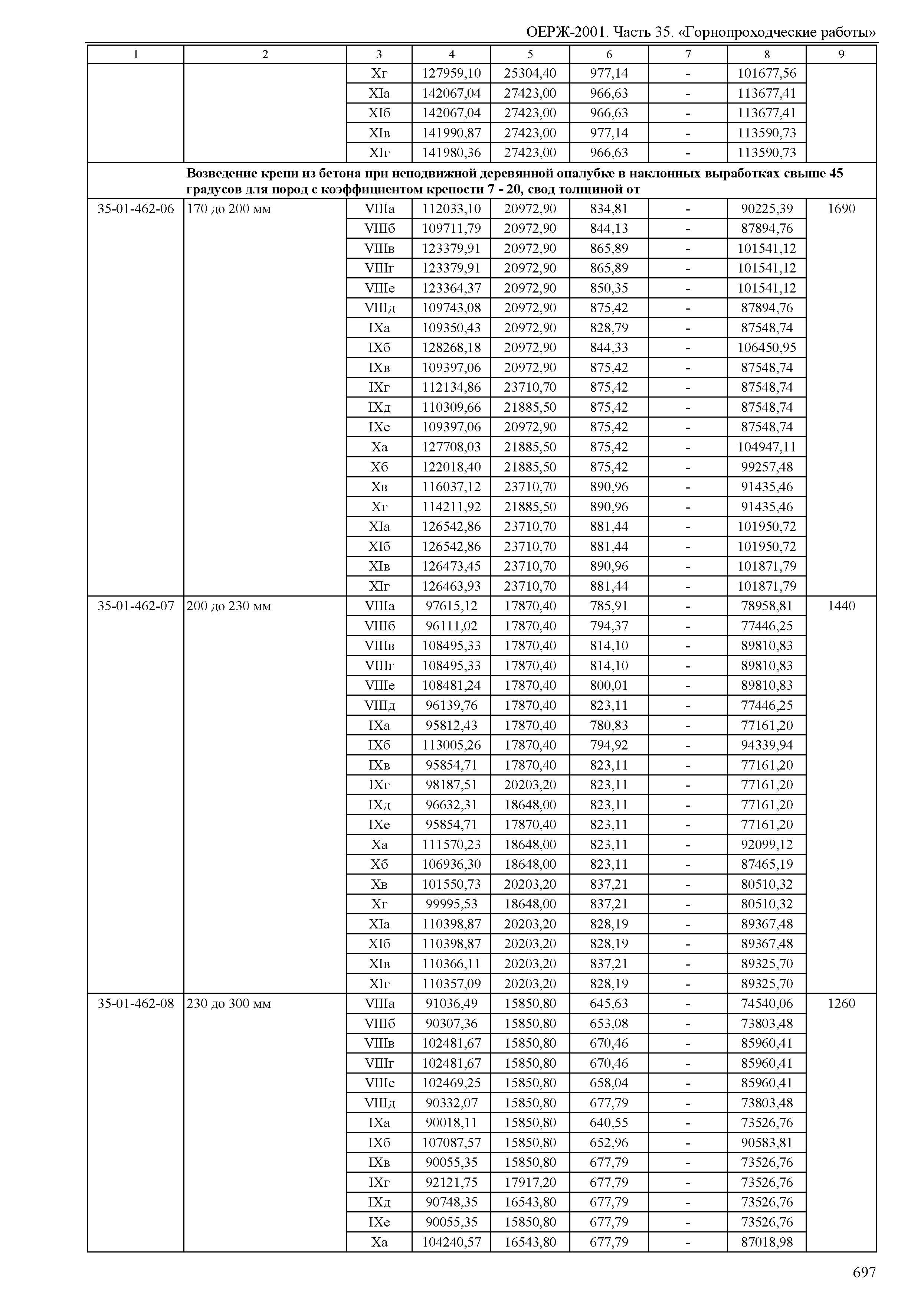 ОЕРЖ 81-02-35-2001