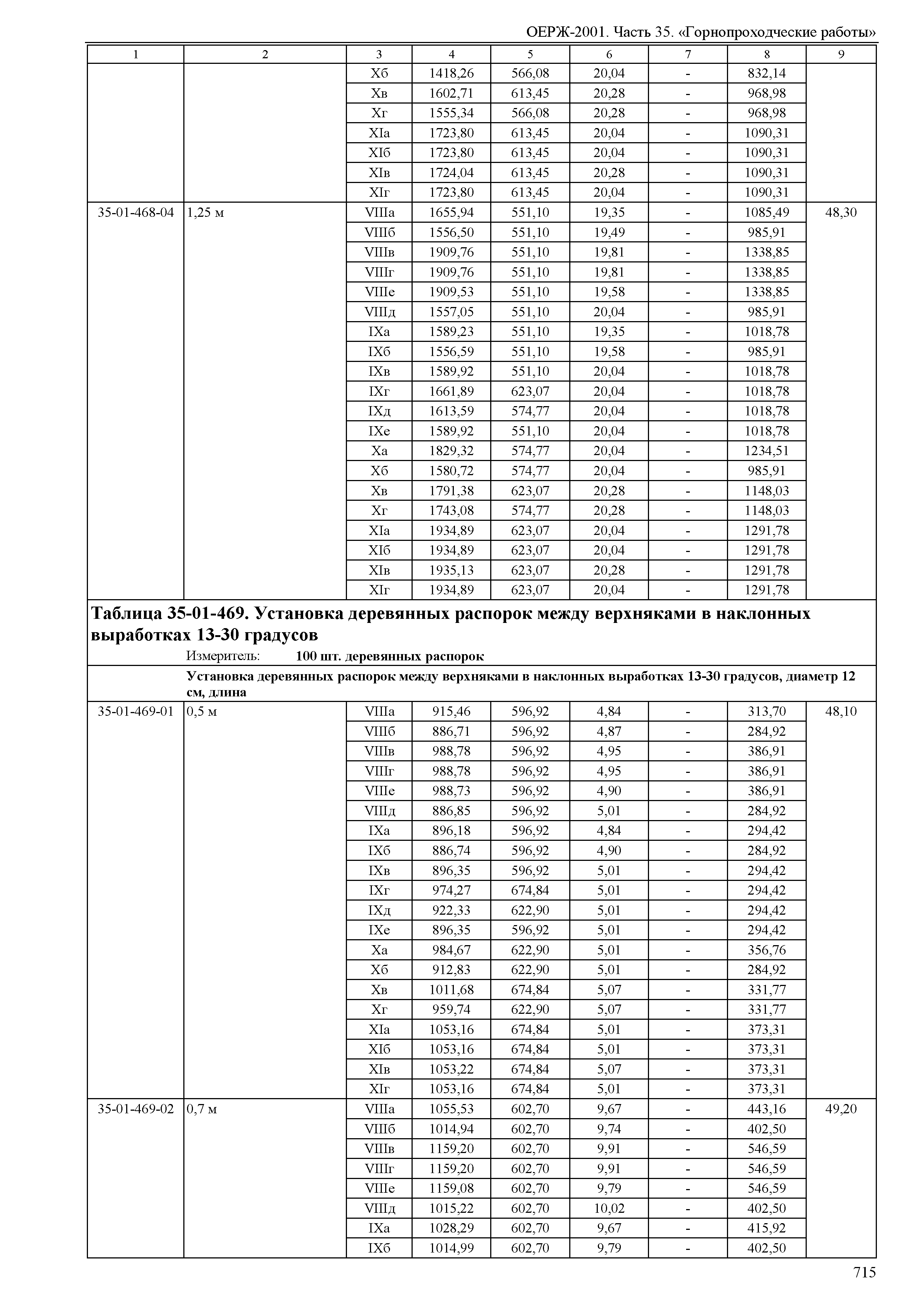 ОЕРЖ 81-02-35-2001