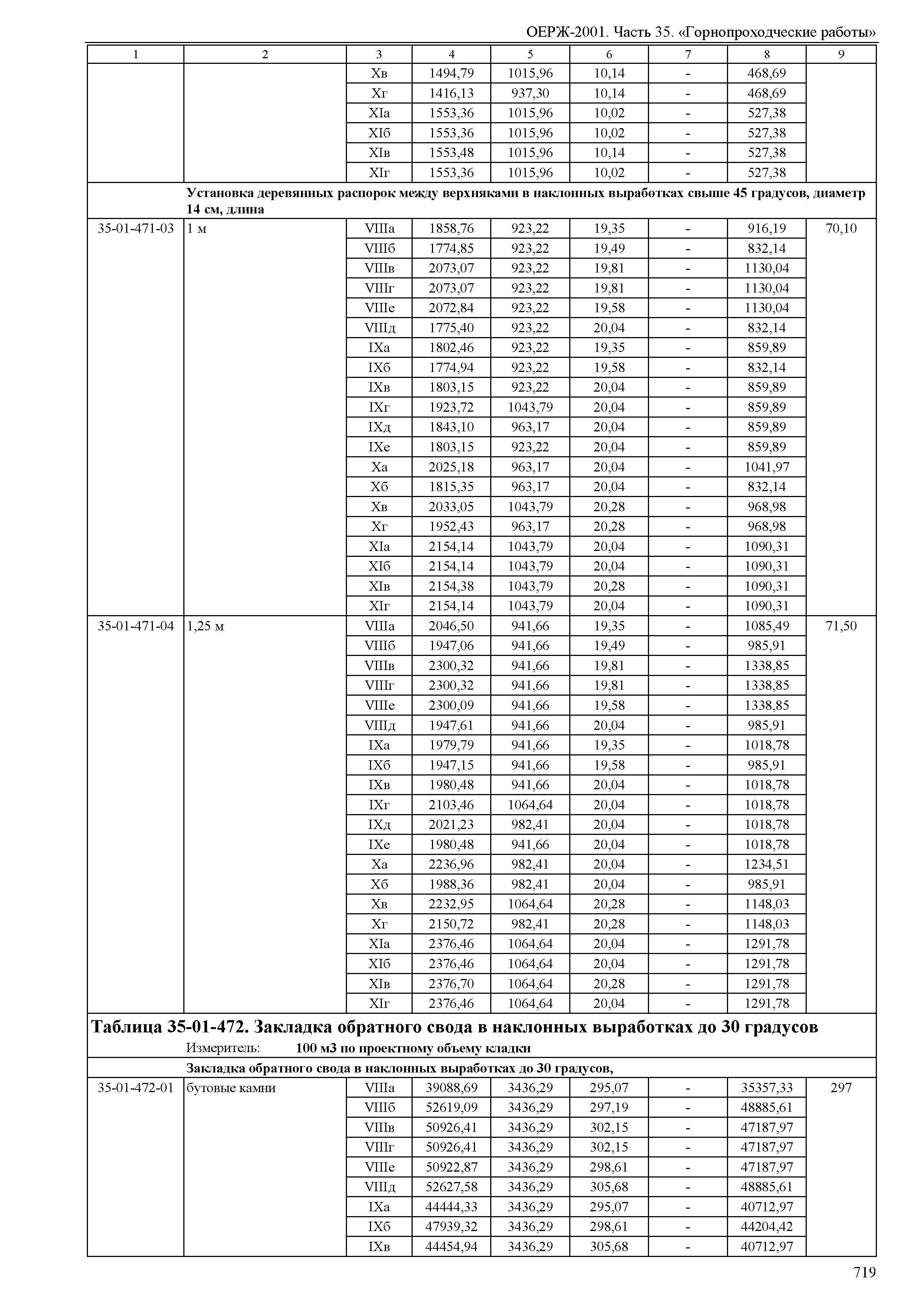 ОЕРЖ 81-02-35-2001