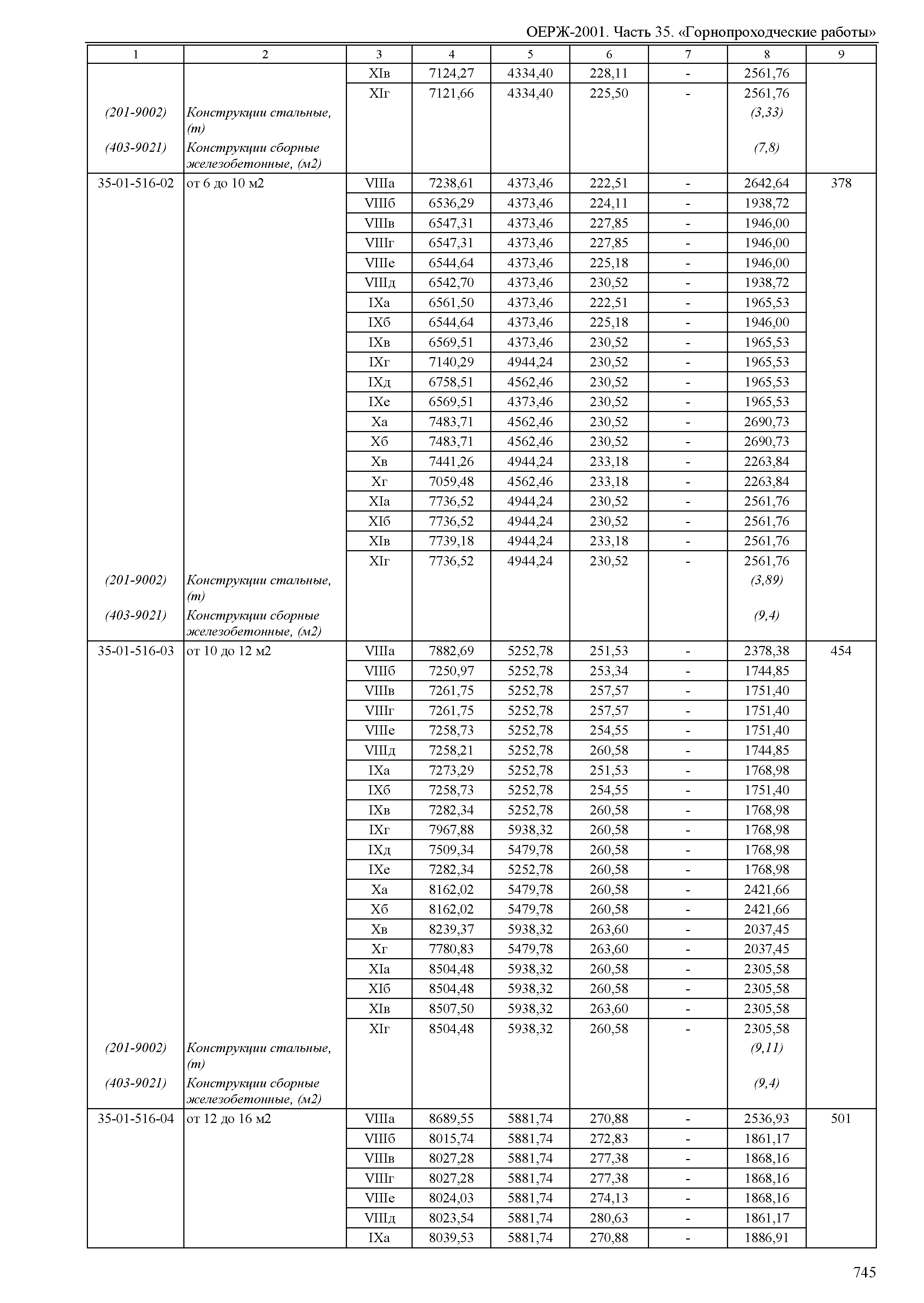 ОЕРЖ 81-02-35-2001