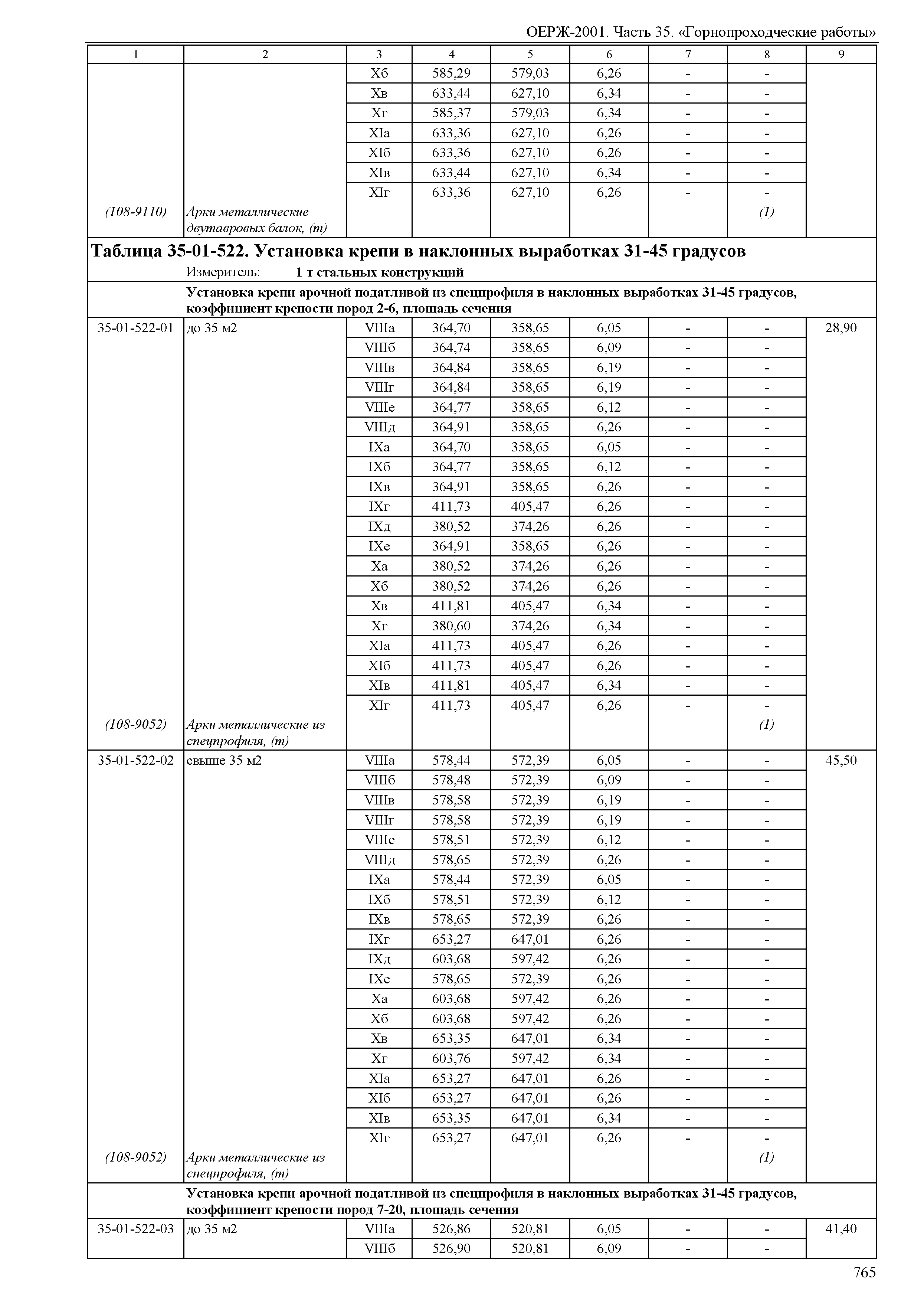 ОЕРЖ 81-02-35-2001